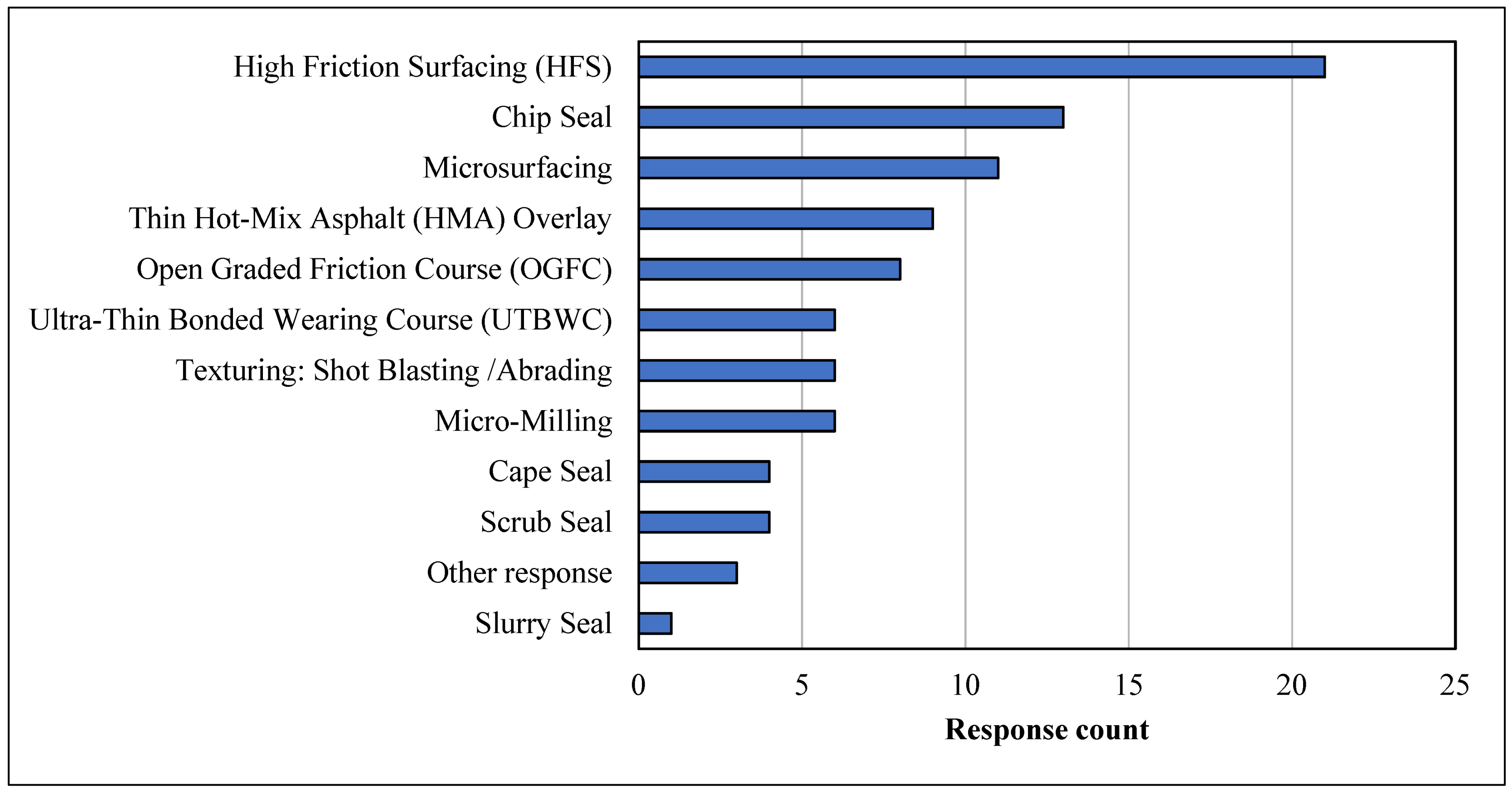 Civileng 03 00032 g007 550