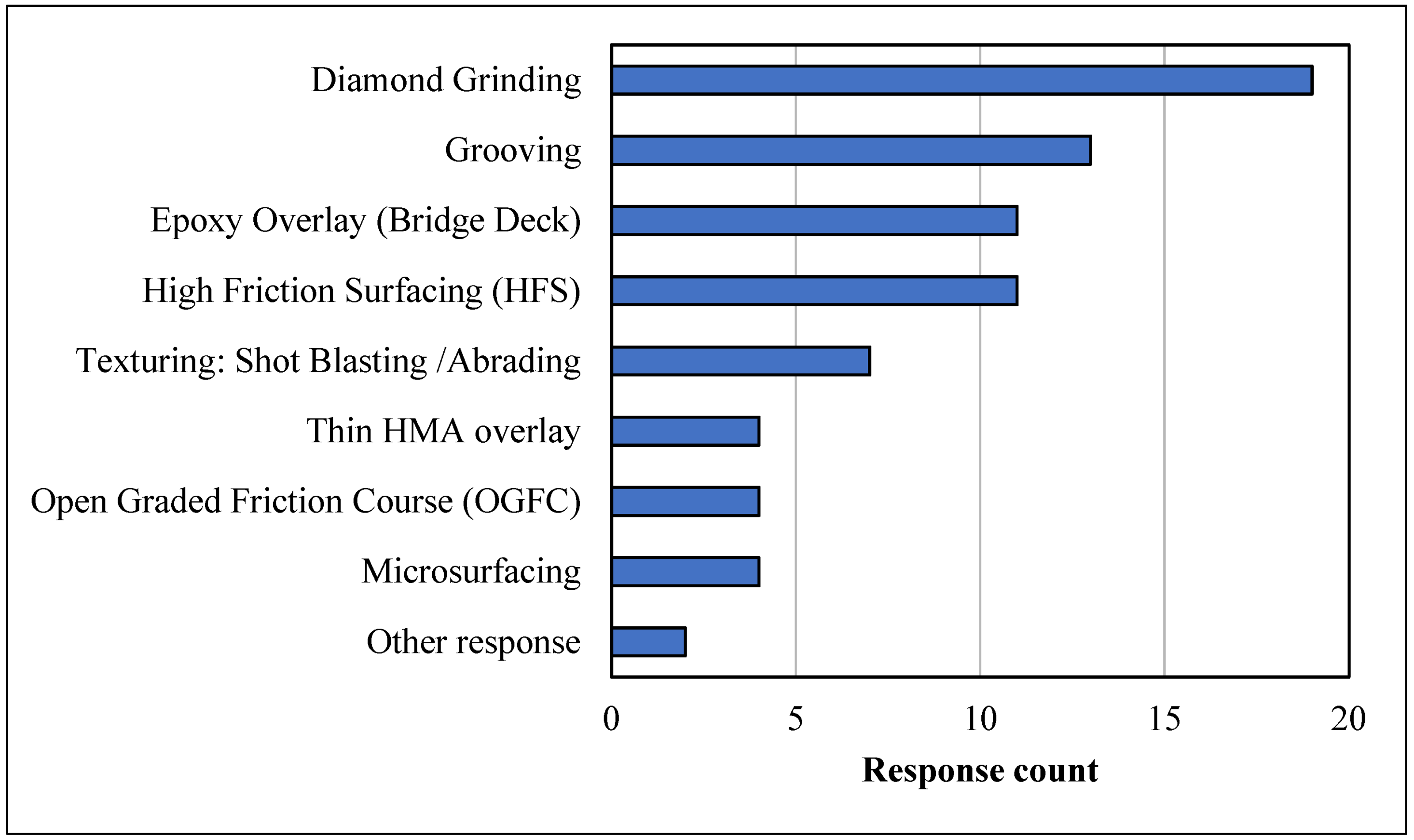 Civileng 03 00032 g008 550