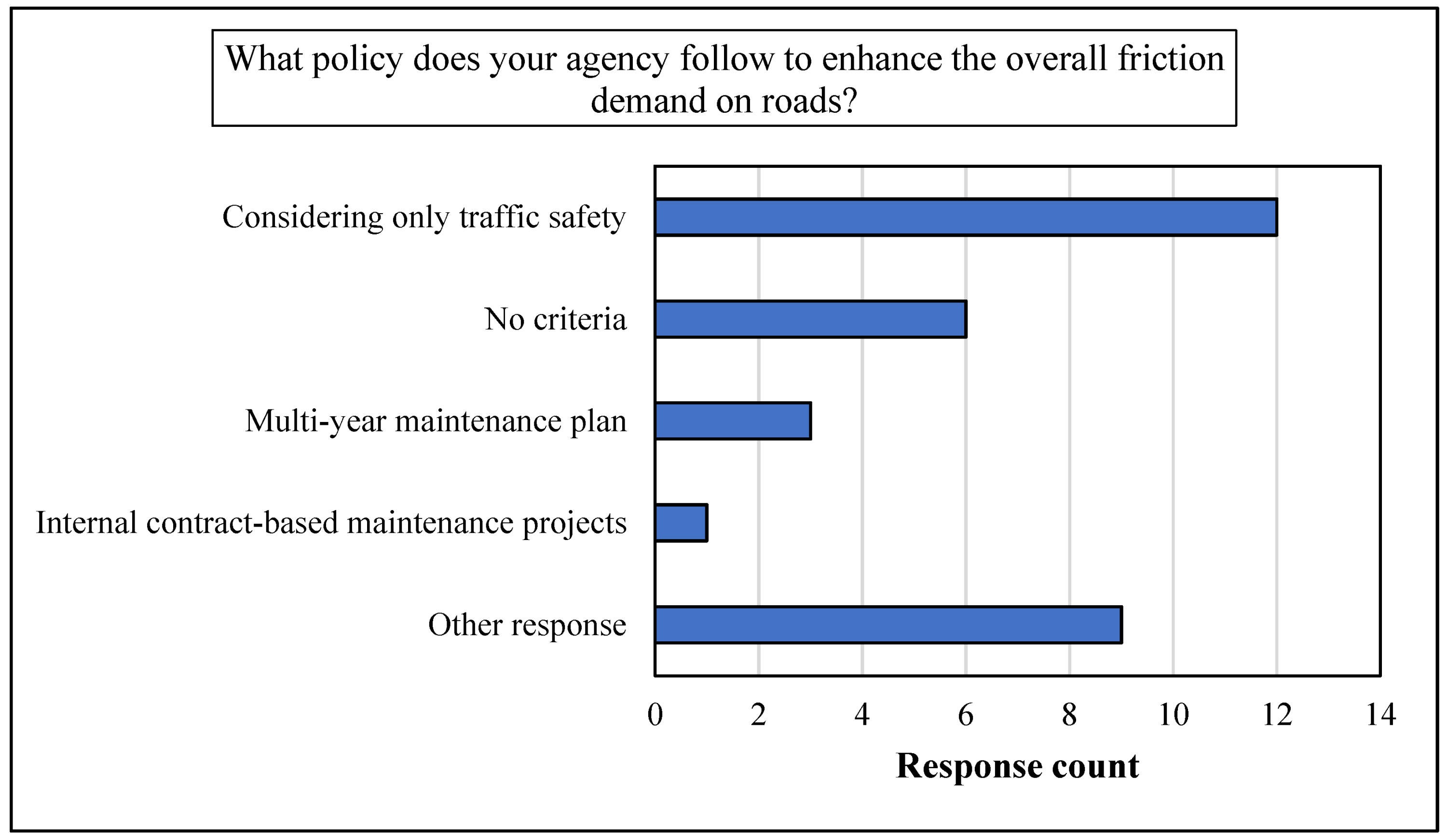 Civileng 03 00032 g009 550