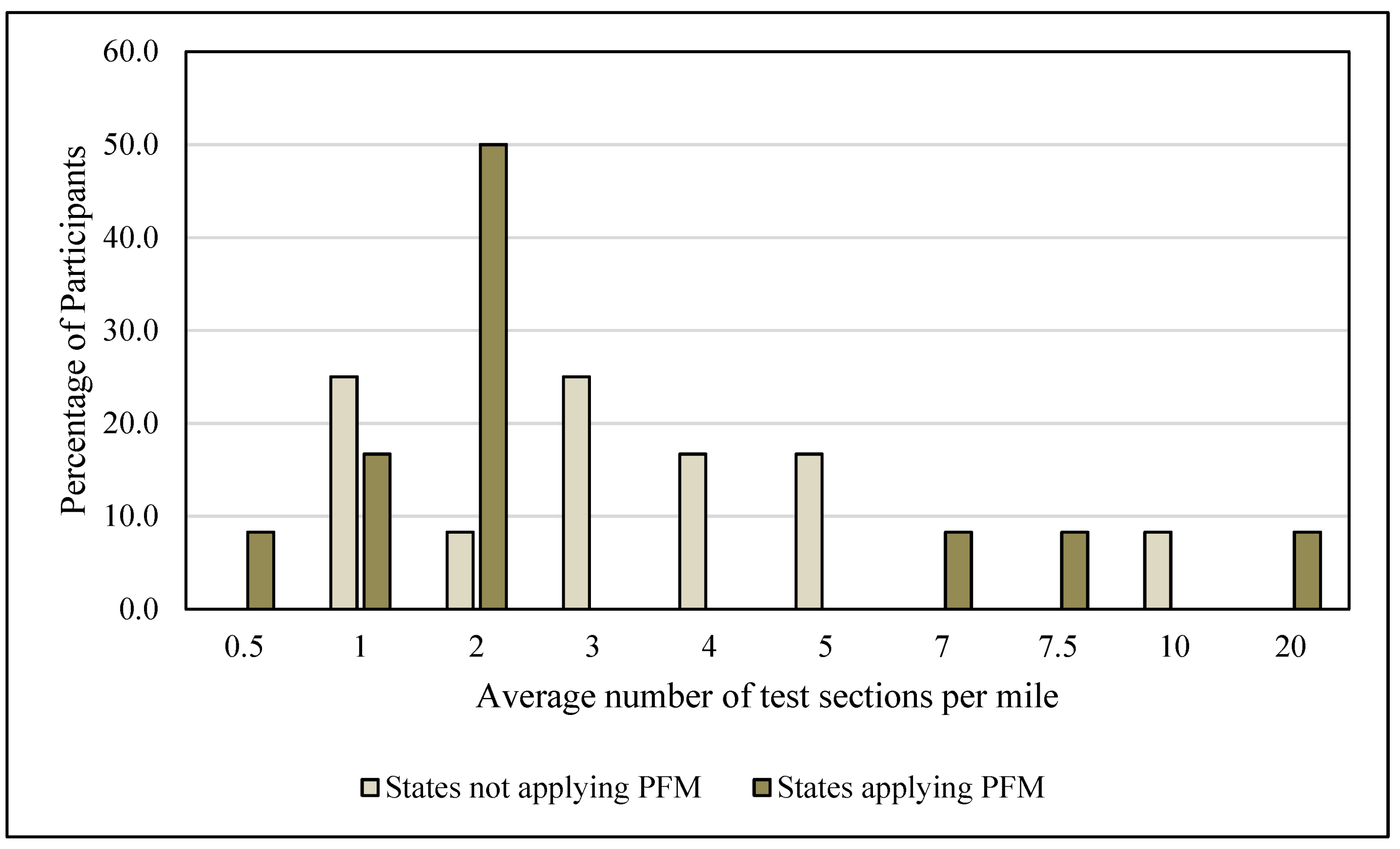 Civileng 03 00032 g010 550
