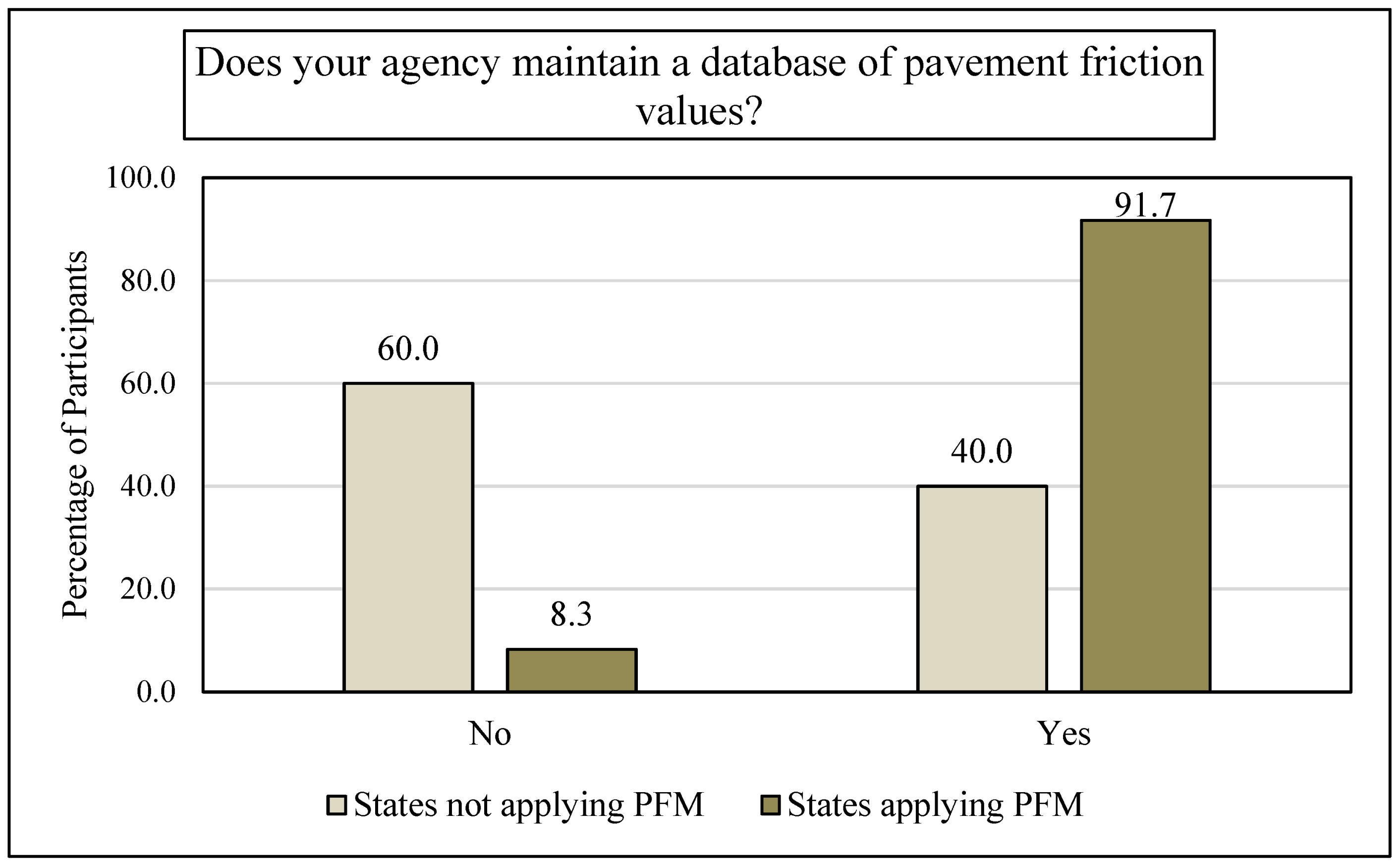 Civileng 03 00032 g011 550