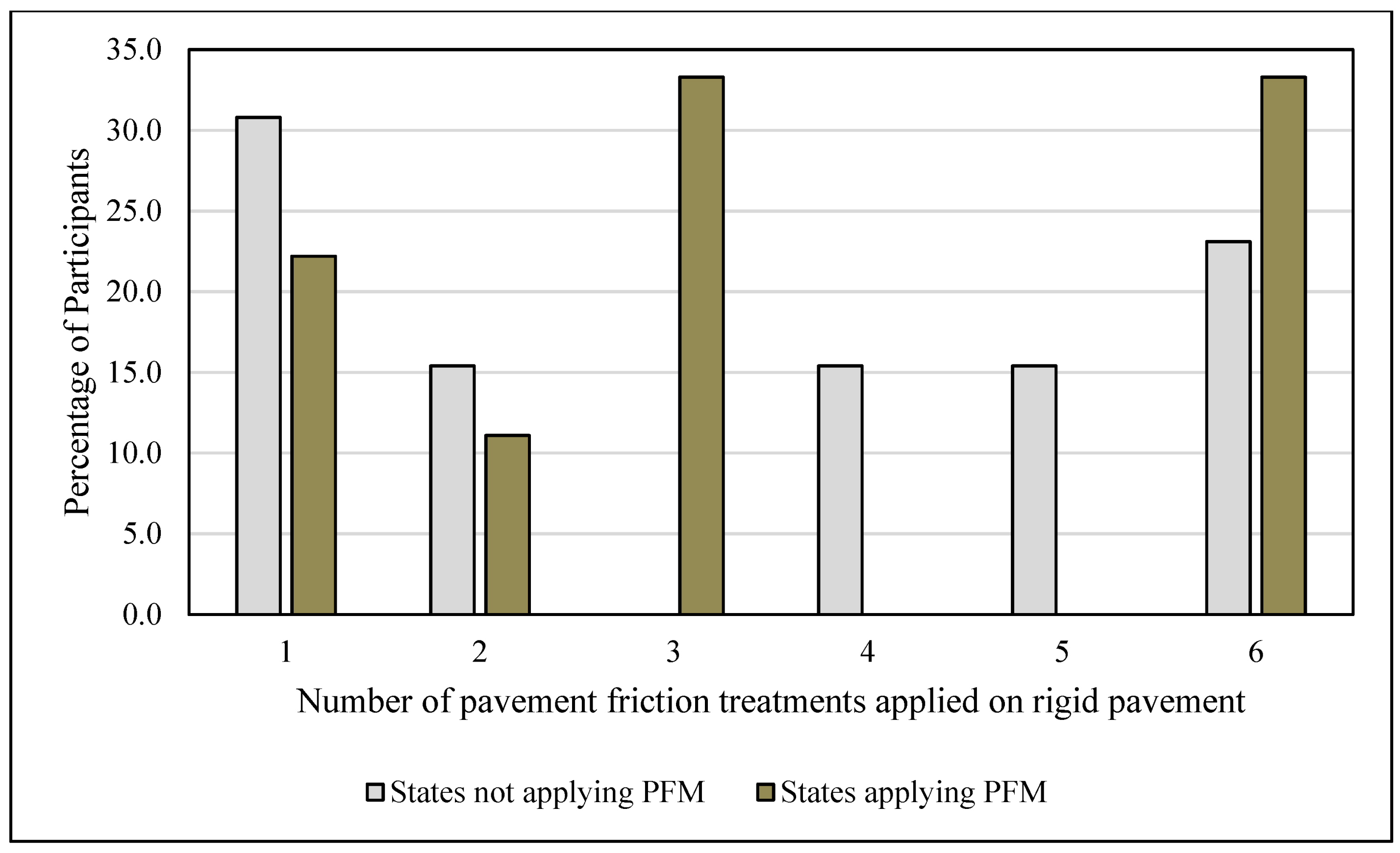 Civileng 03 00032 g012 550