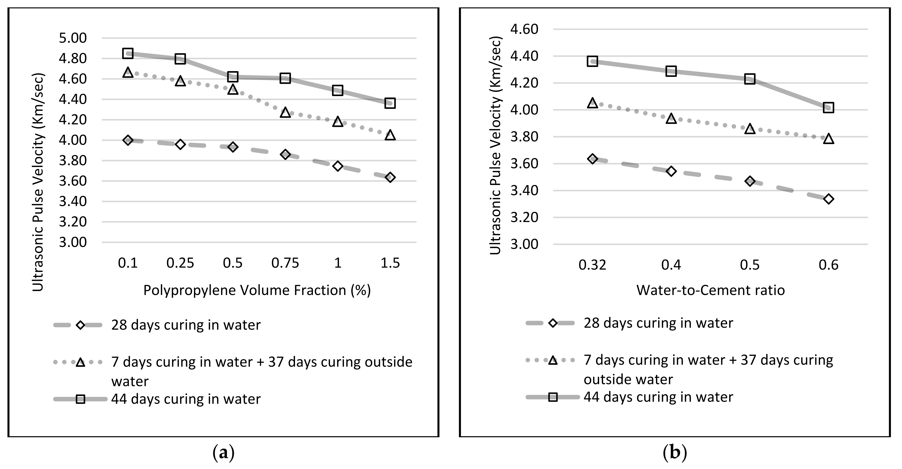 Civileng 03 00033 g001 550