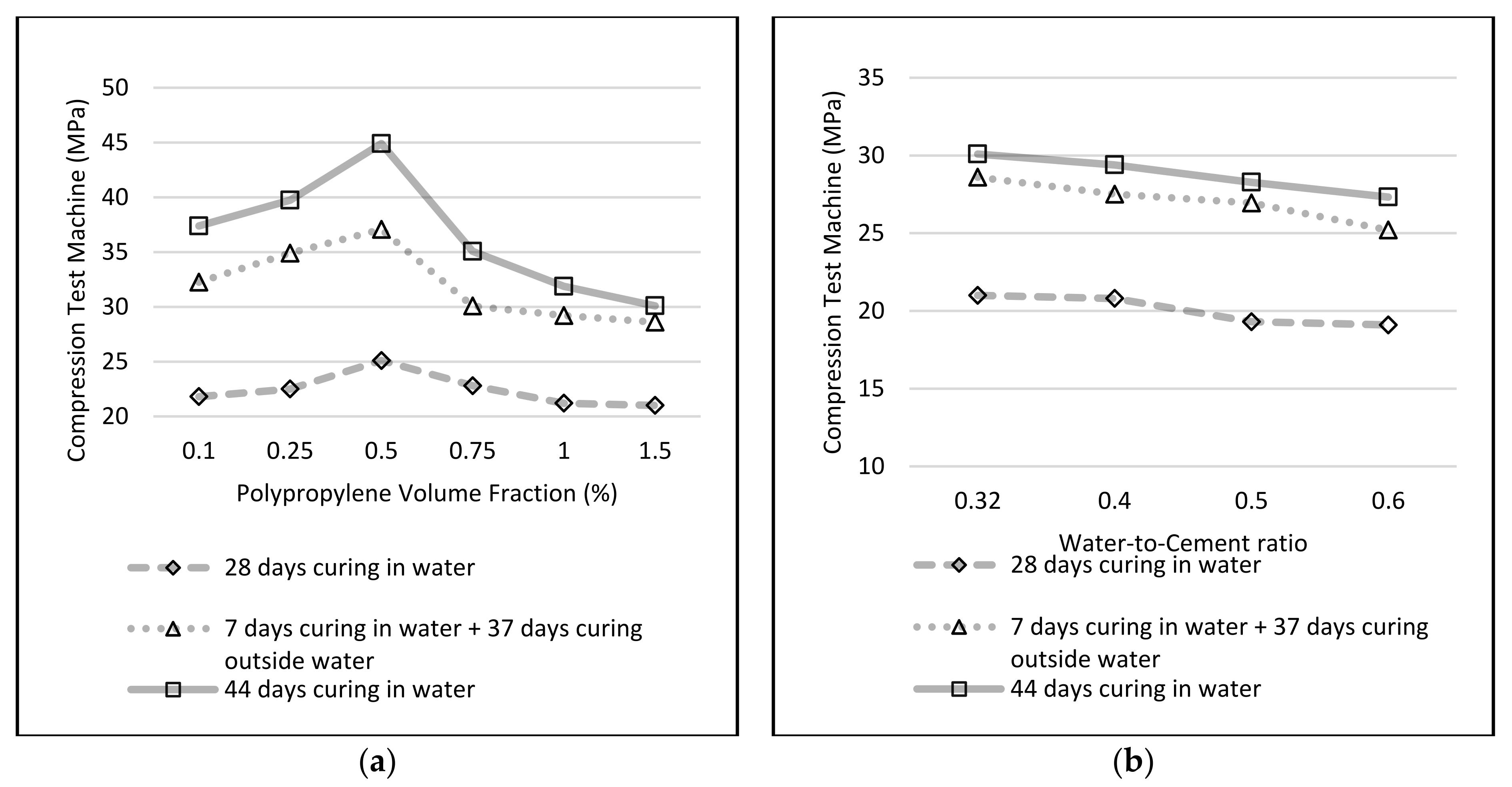 Civileng 03 00033 g002 550