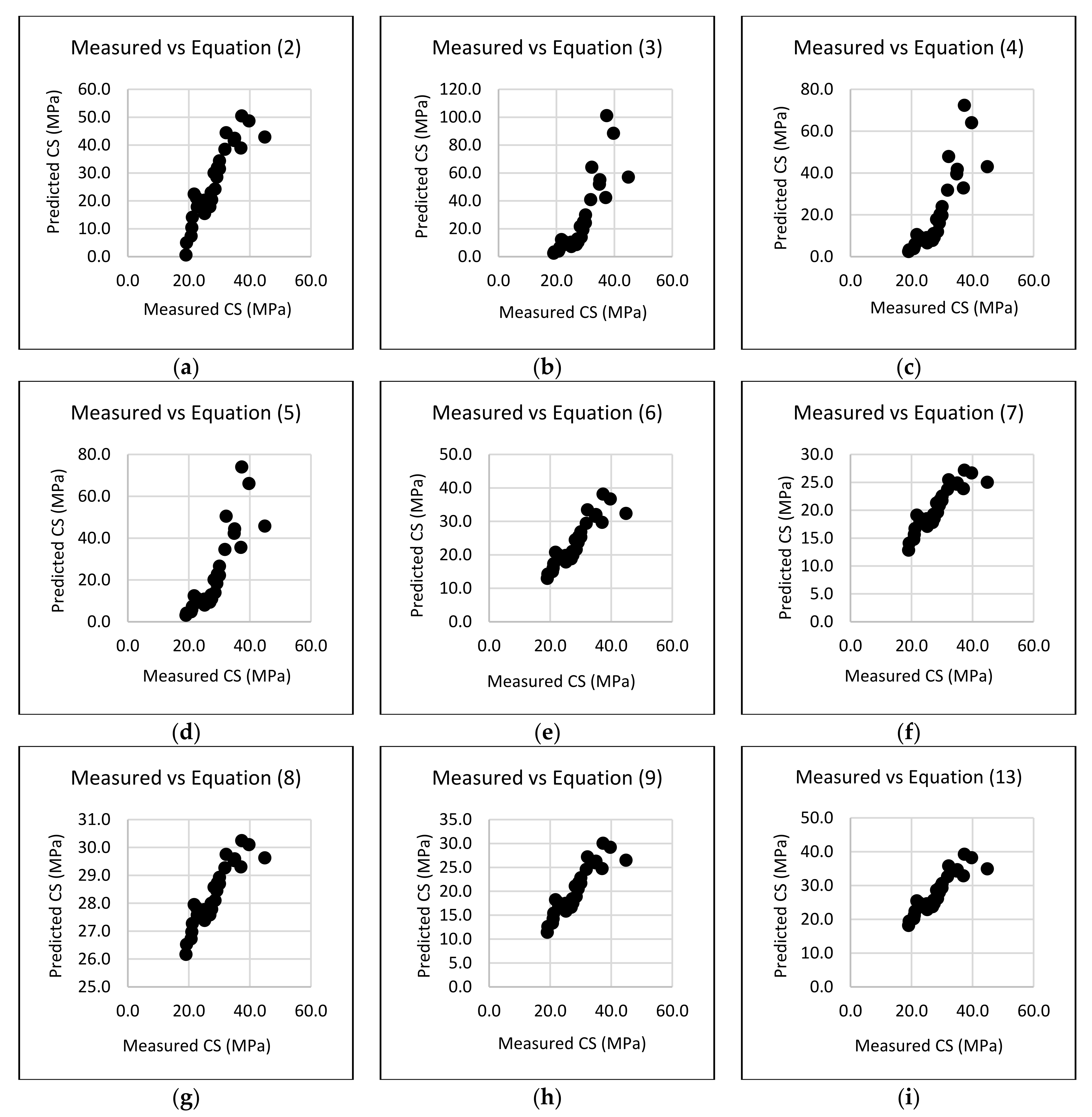 Civileng 03 00033 g003 550