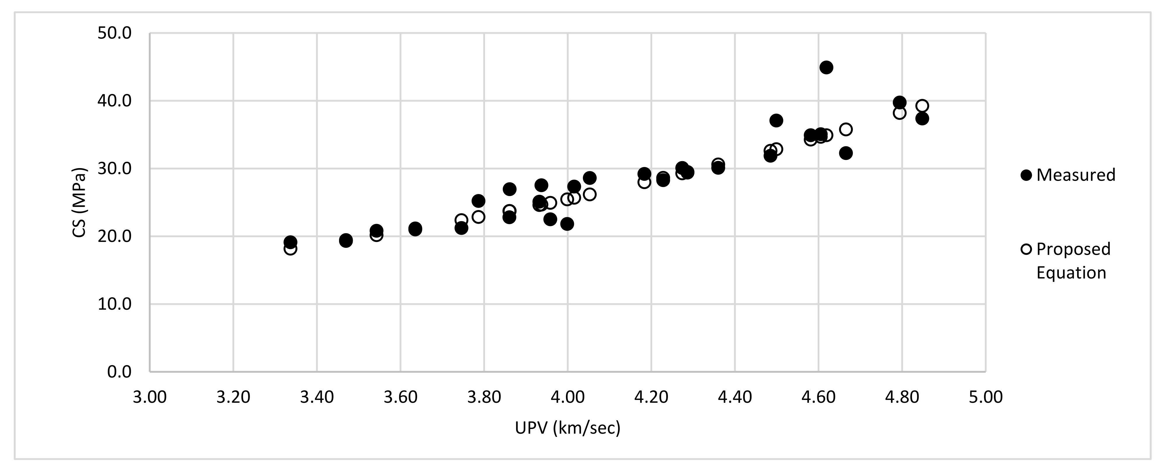 Civileng 03 00033 g005 550