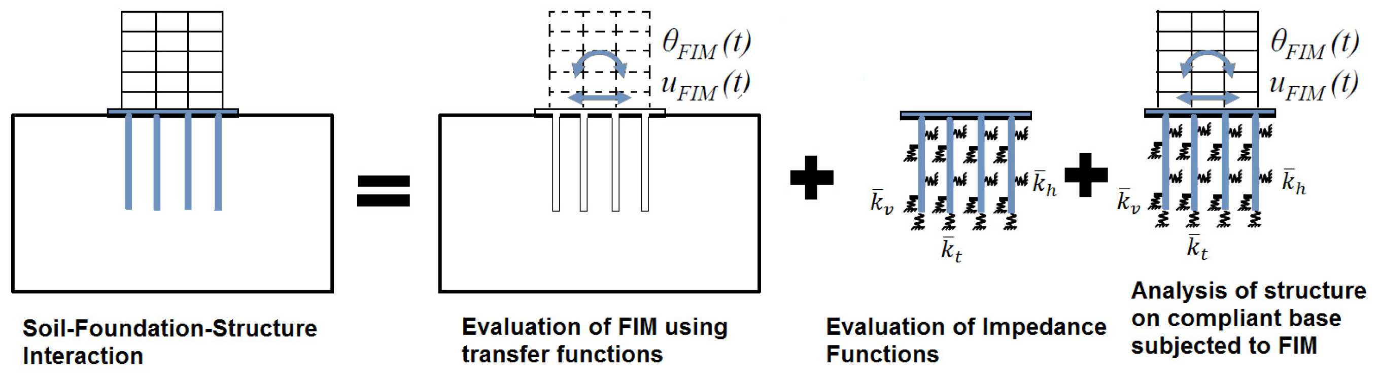 Civileng 03 00034 g002