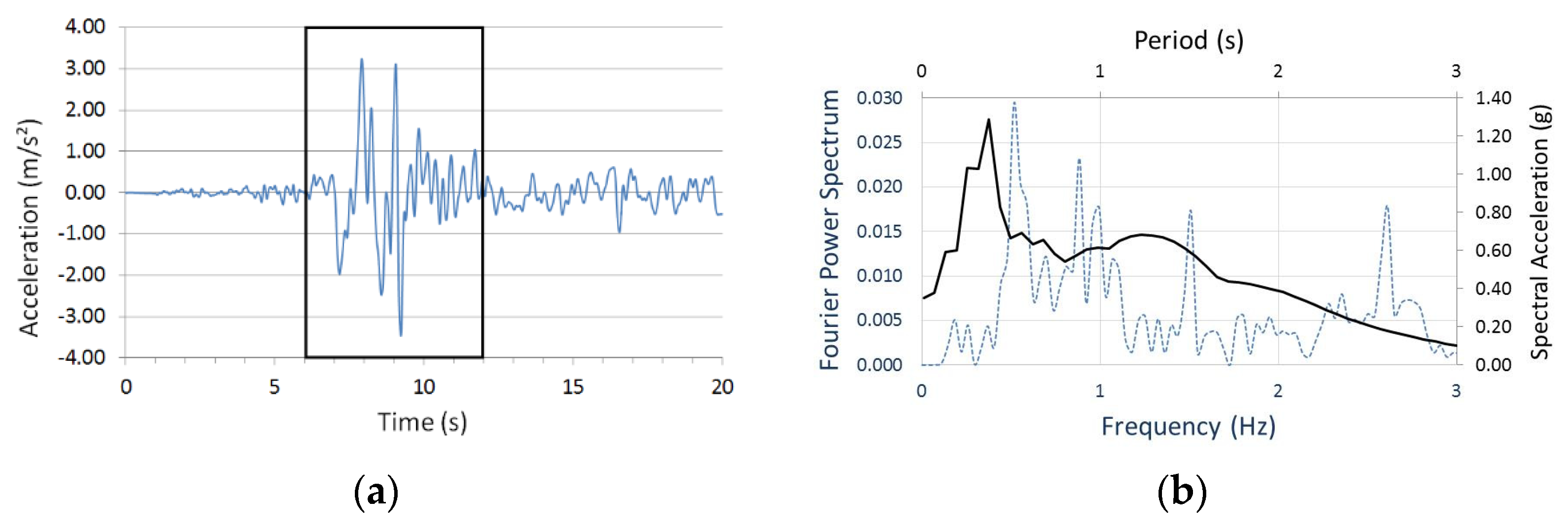 Civileng 03 00034 g006