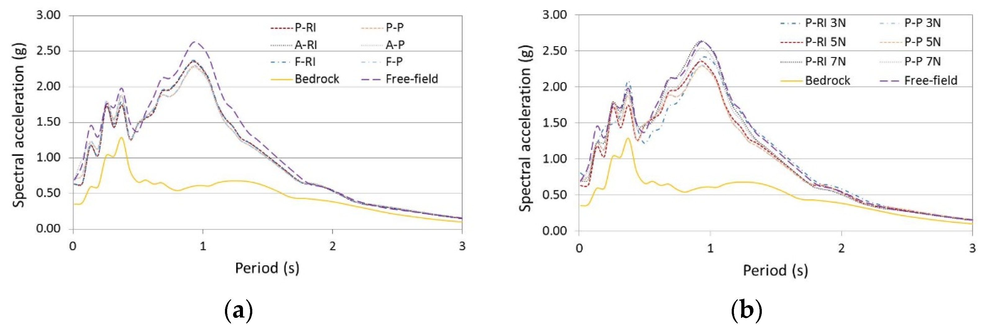 Civileng 03 00034 g009