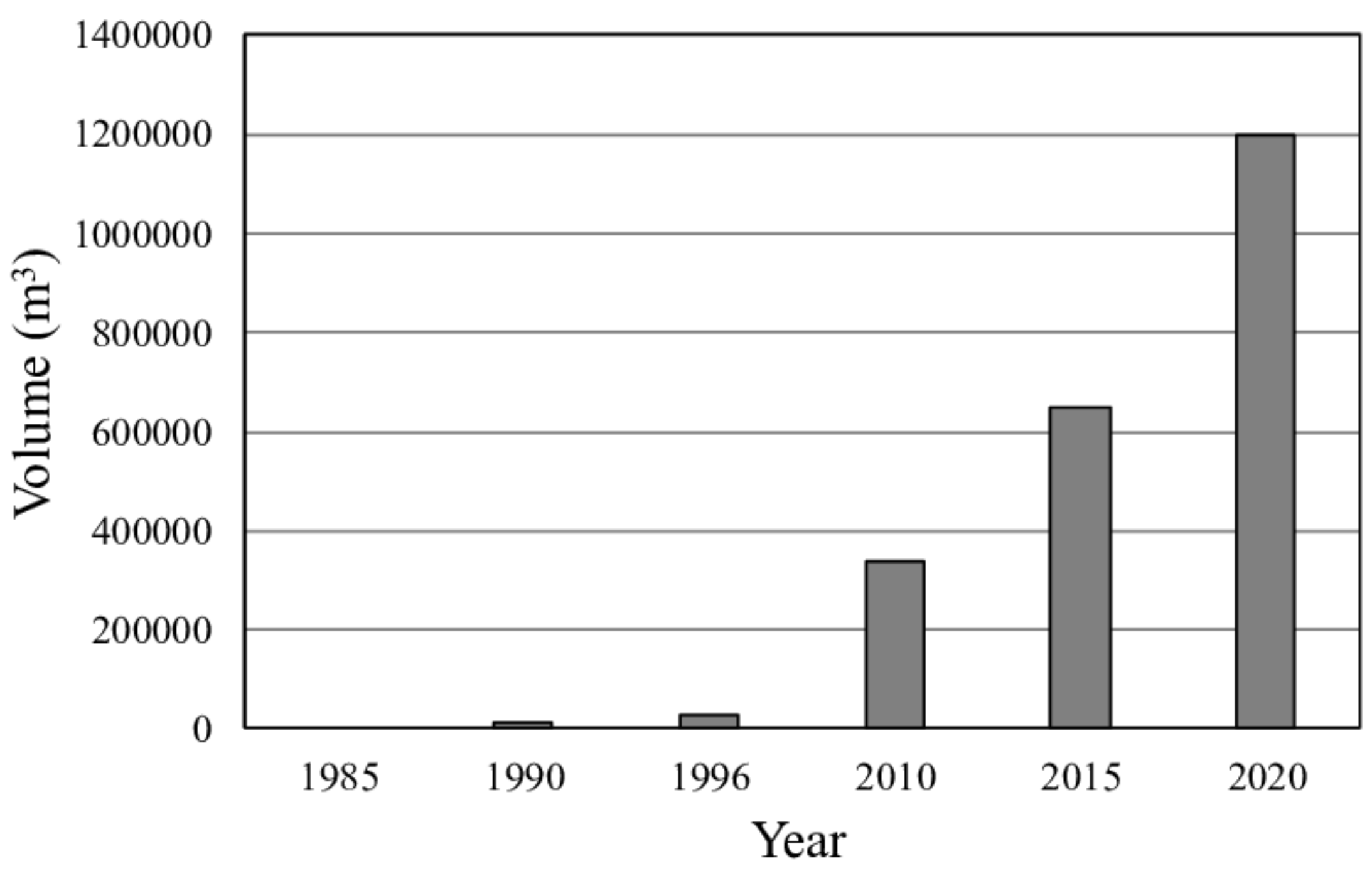 Civileng 03 00036 g002 550