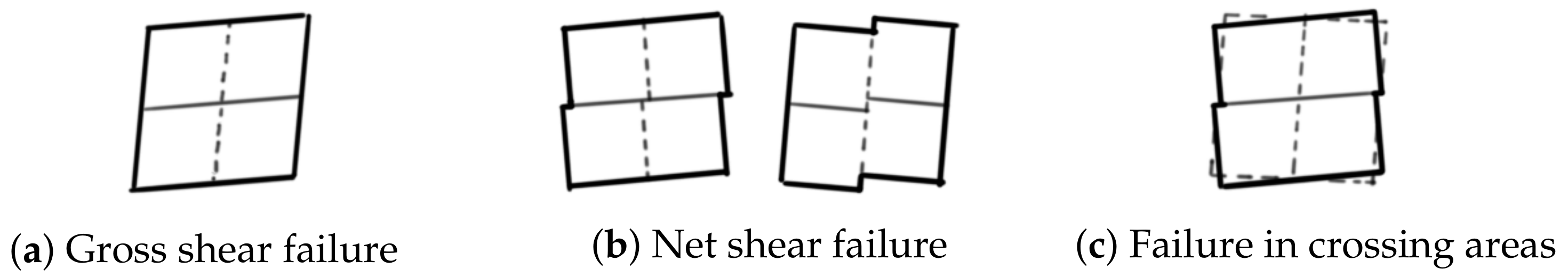 Civileng 03 00036 g005 550