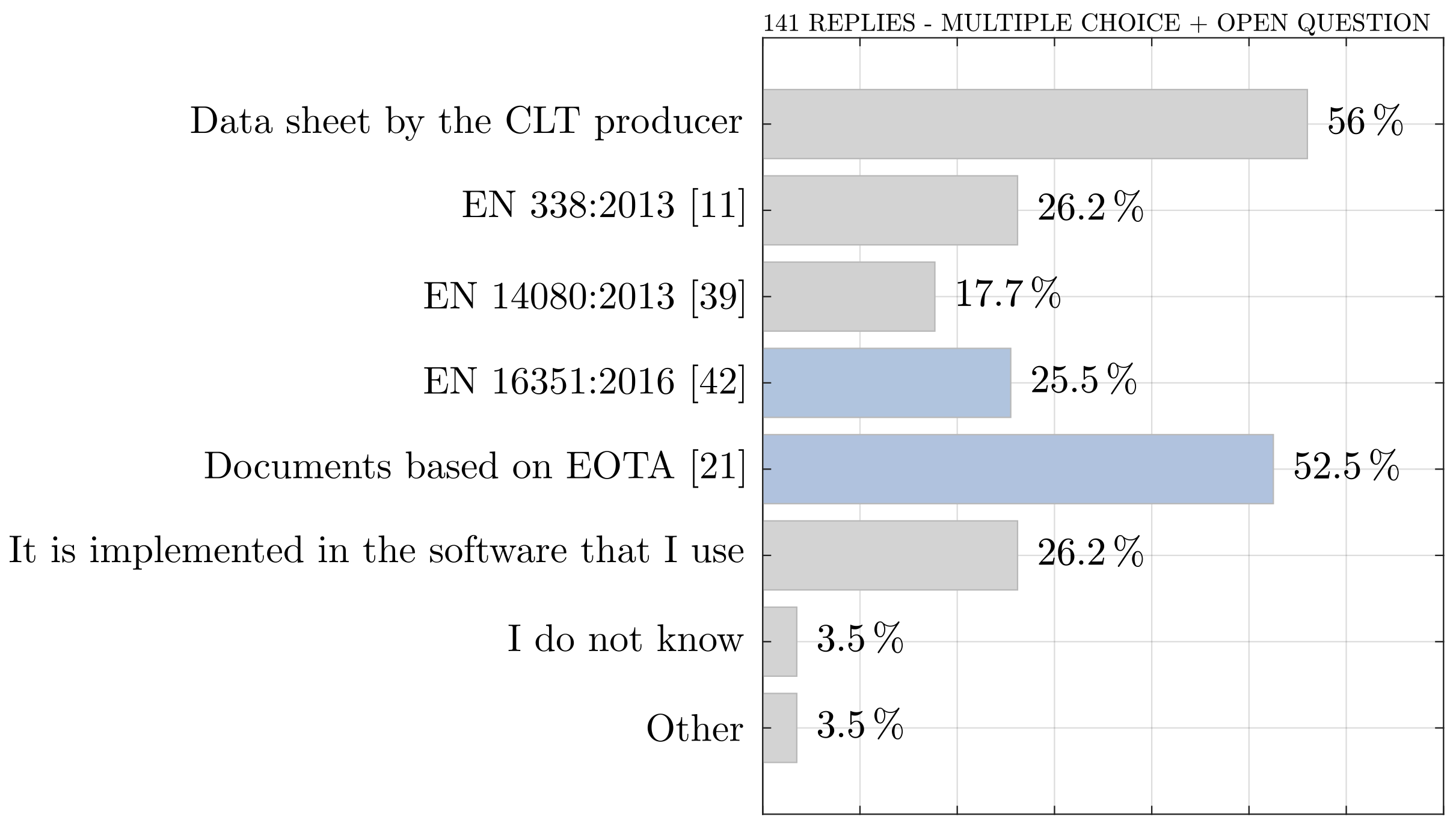 Civileng 03 00036 g008 550