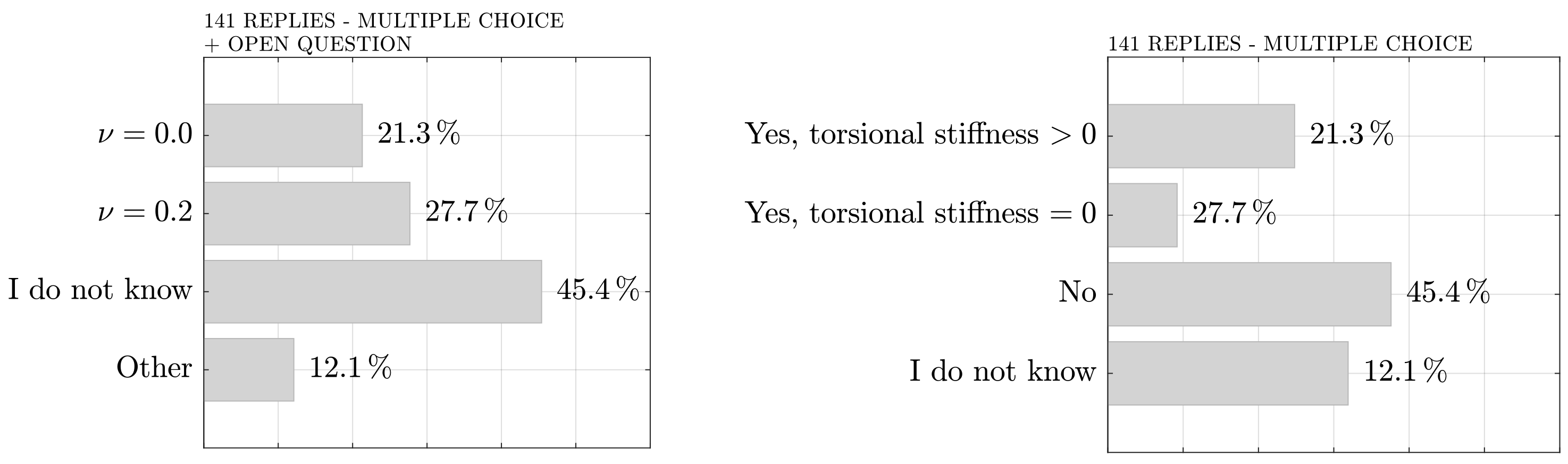 Civileng 03 00036 g009 550