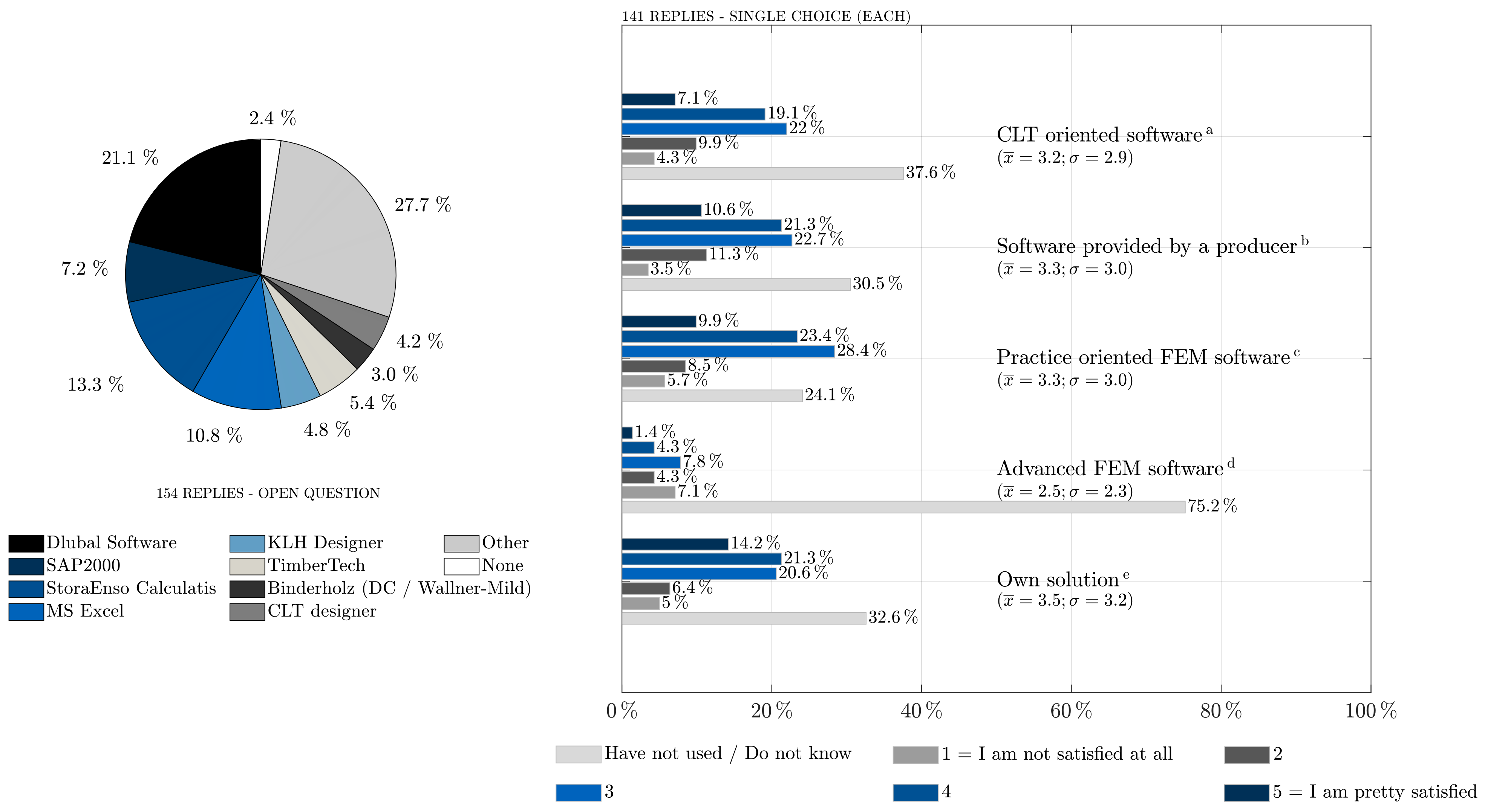 Civileng 03 00036 g010 550
