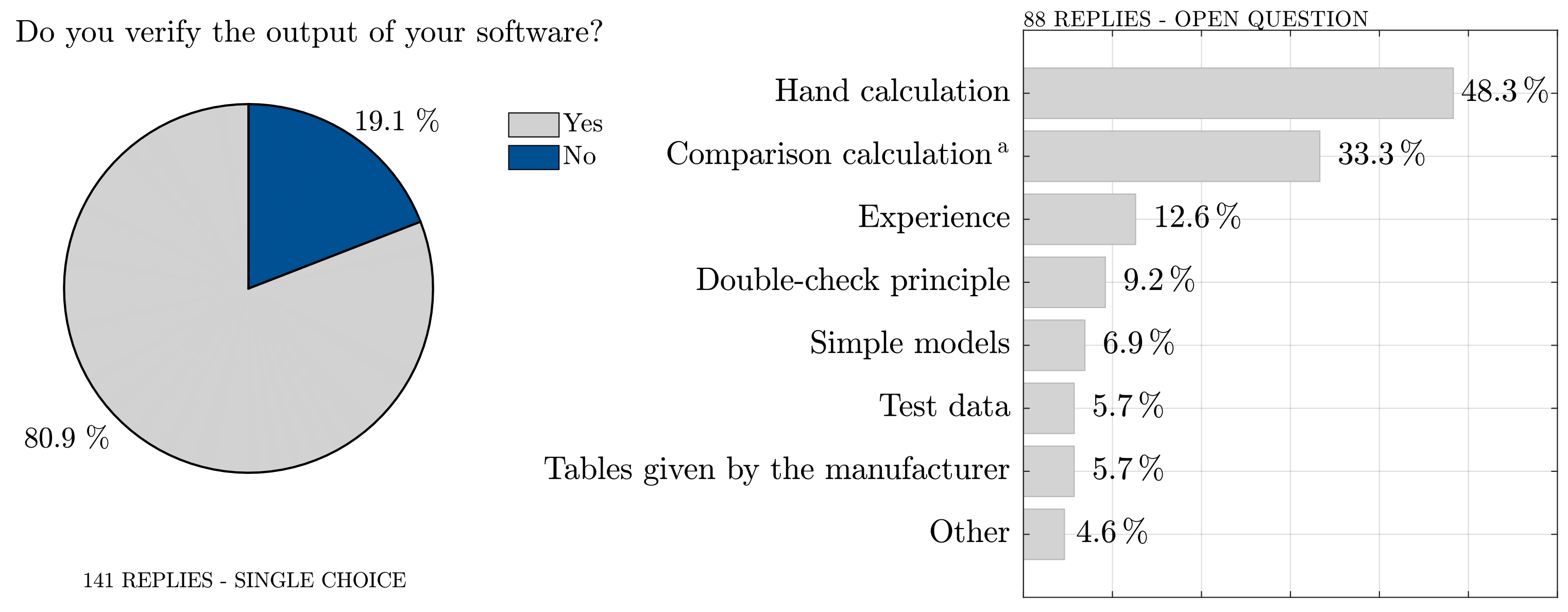 Civileng 03 00036 g011 550