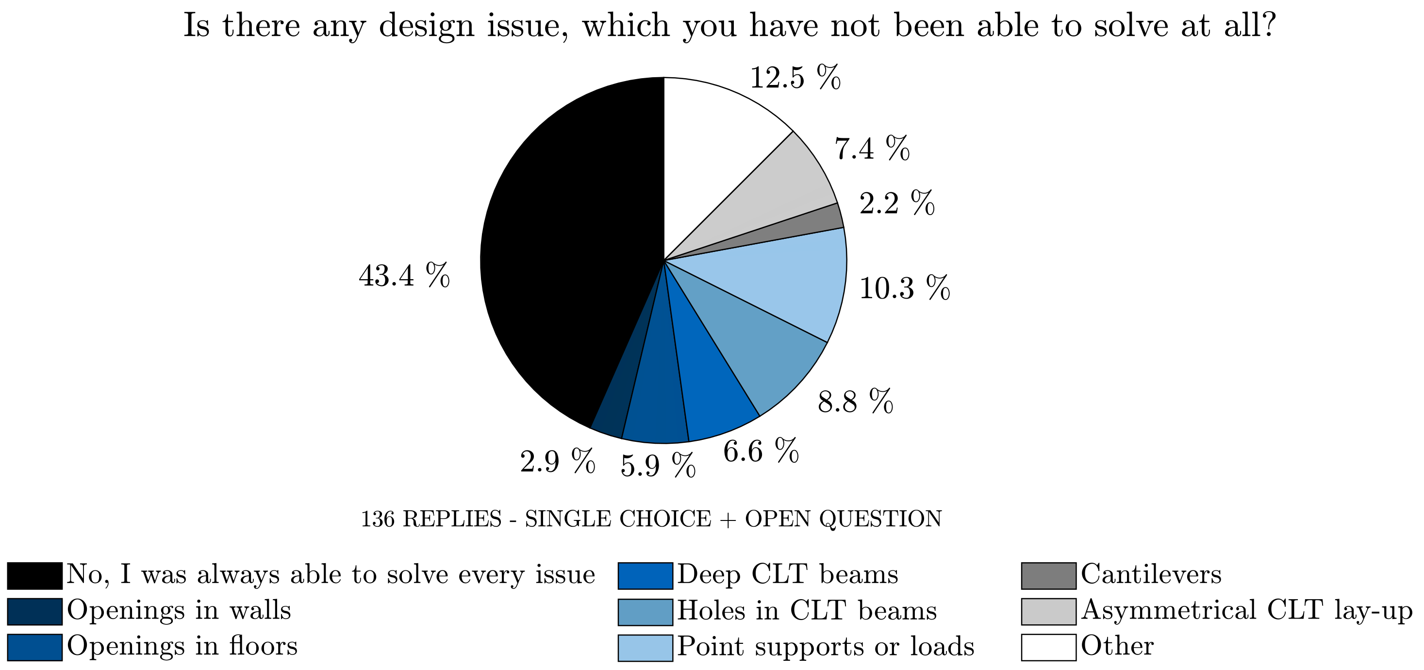 Civileng 03 00036 g015 550