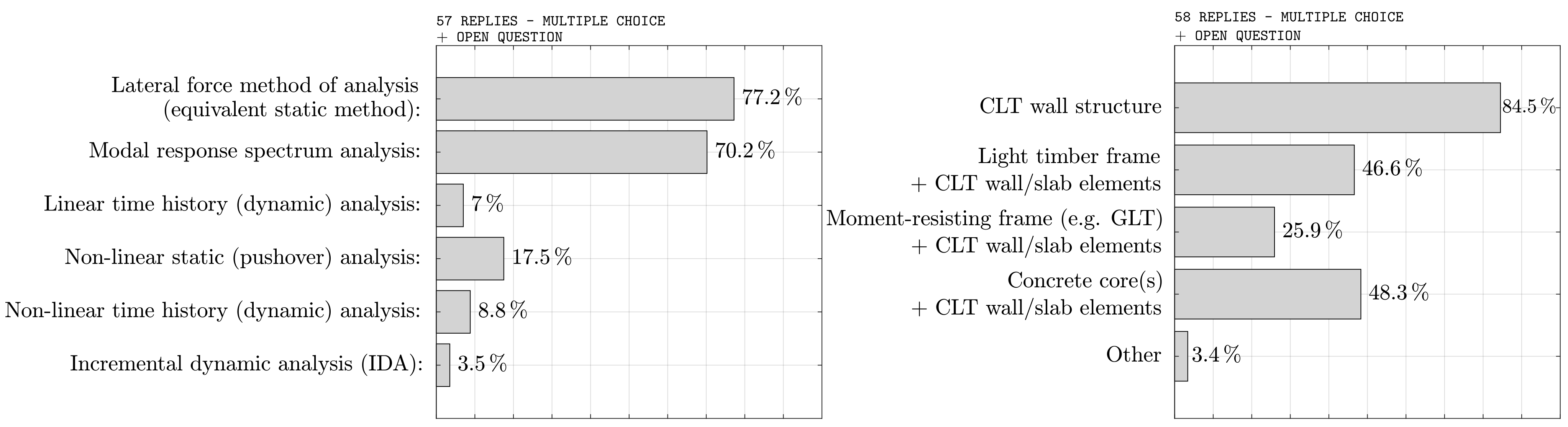Civileng 03 00036 g017 550