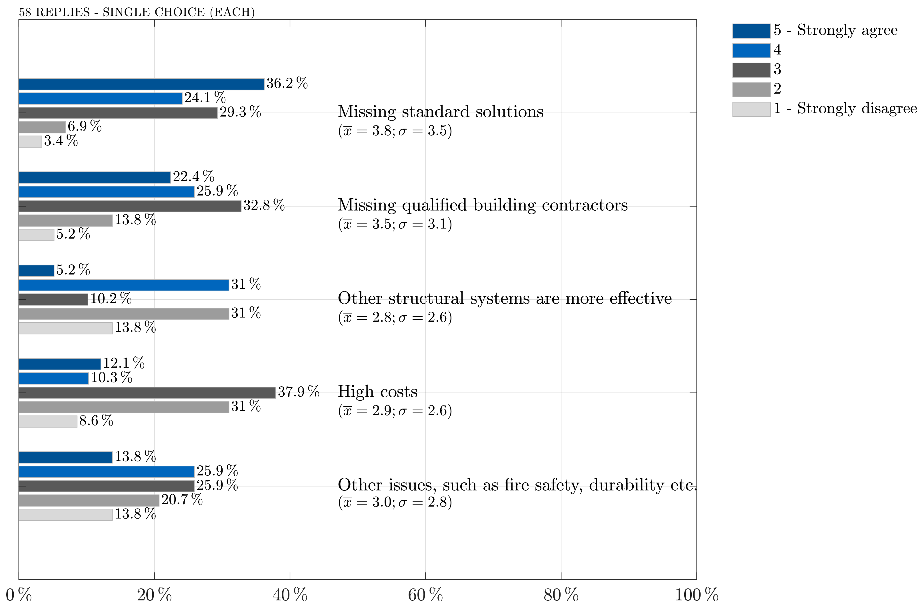 Civileng 03 00036 g019 550