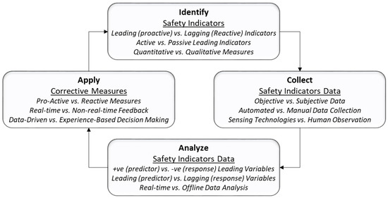 PDF] Guidance on Learning From Incidents, Accidents and Events