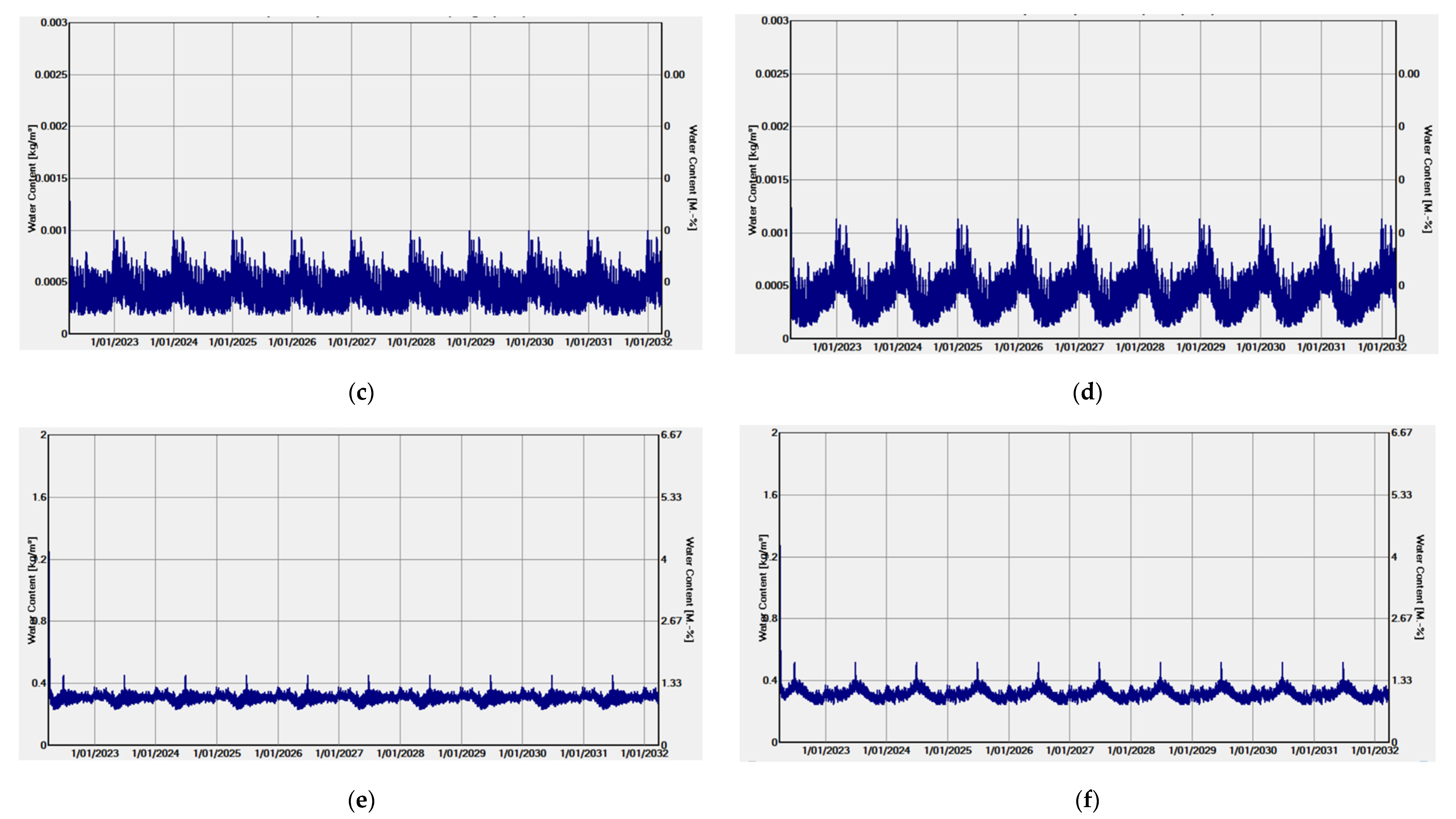 Civileng 03 00040 g010b
