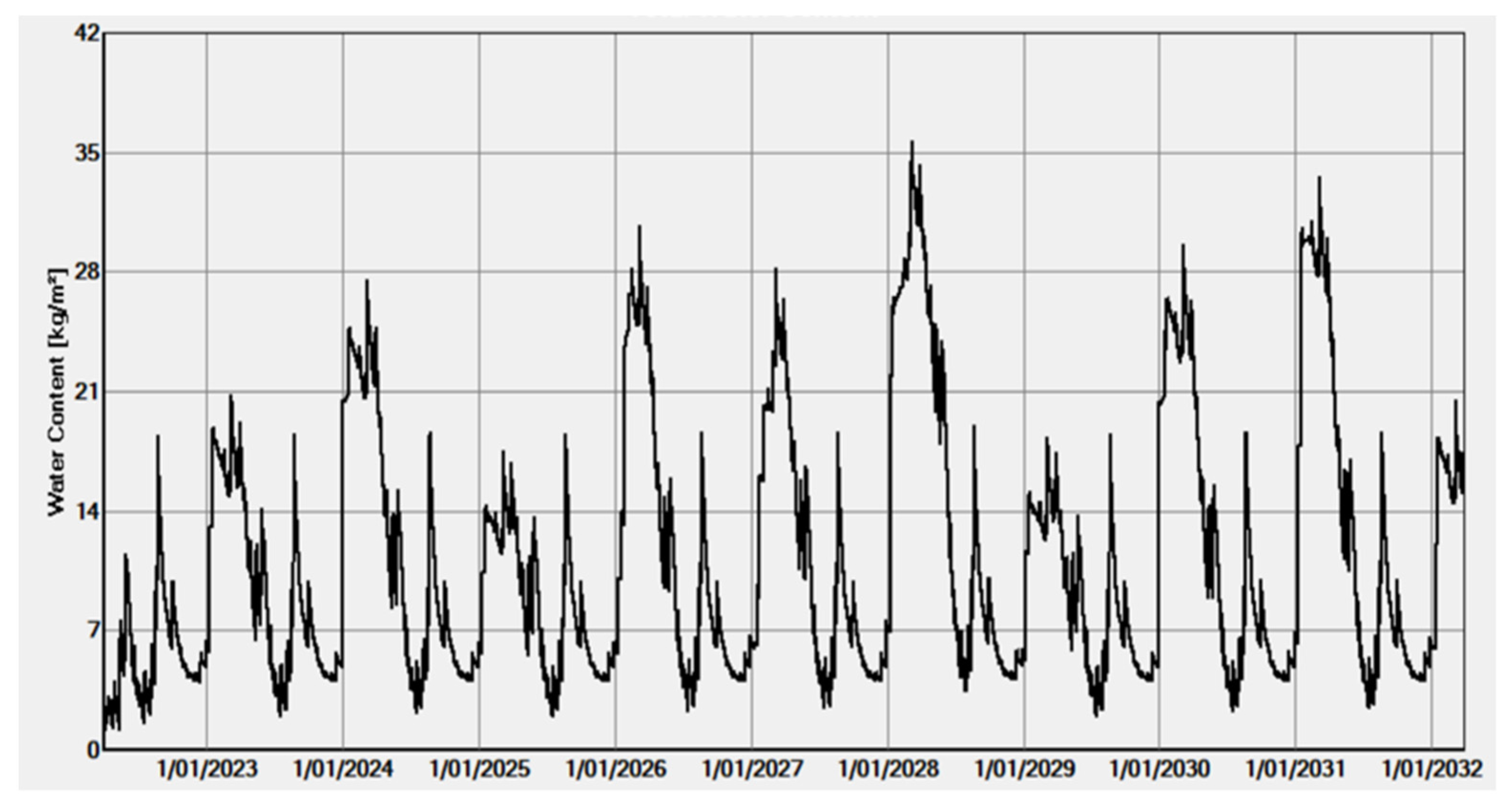 Civileng 03 00040 g012