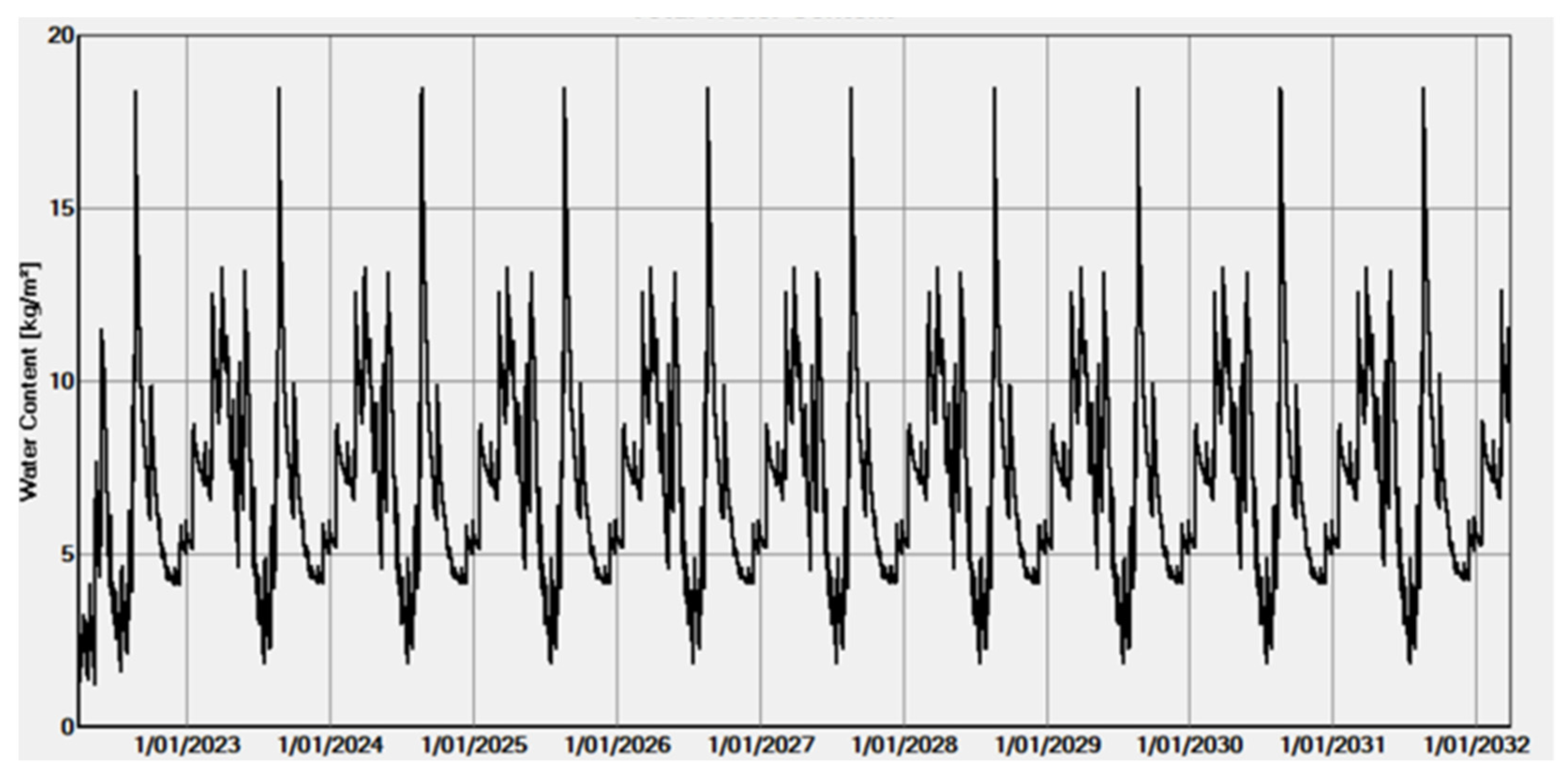 Civileng 03 00040 g014