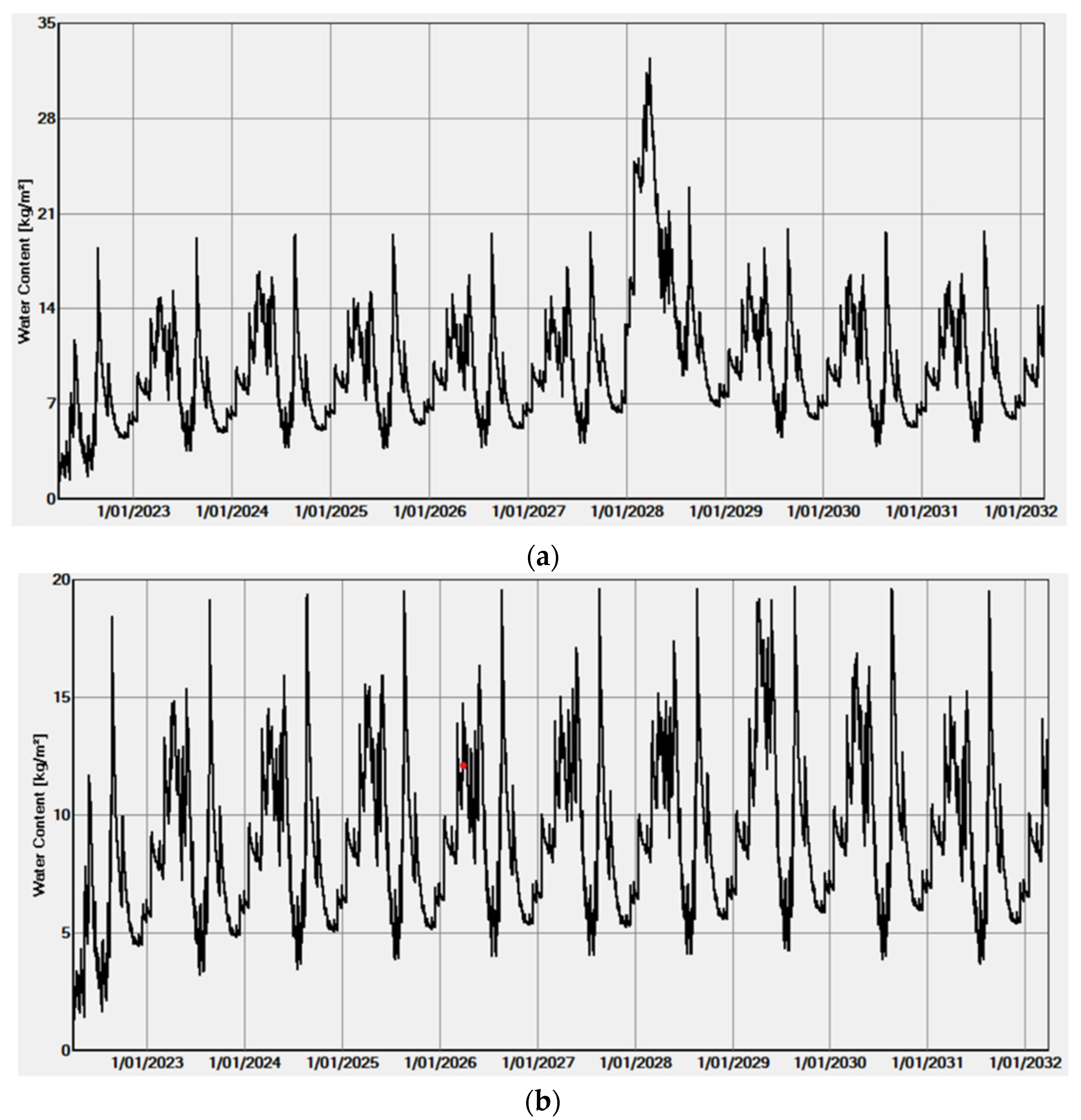 Civileng 03 00040 g016