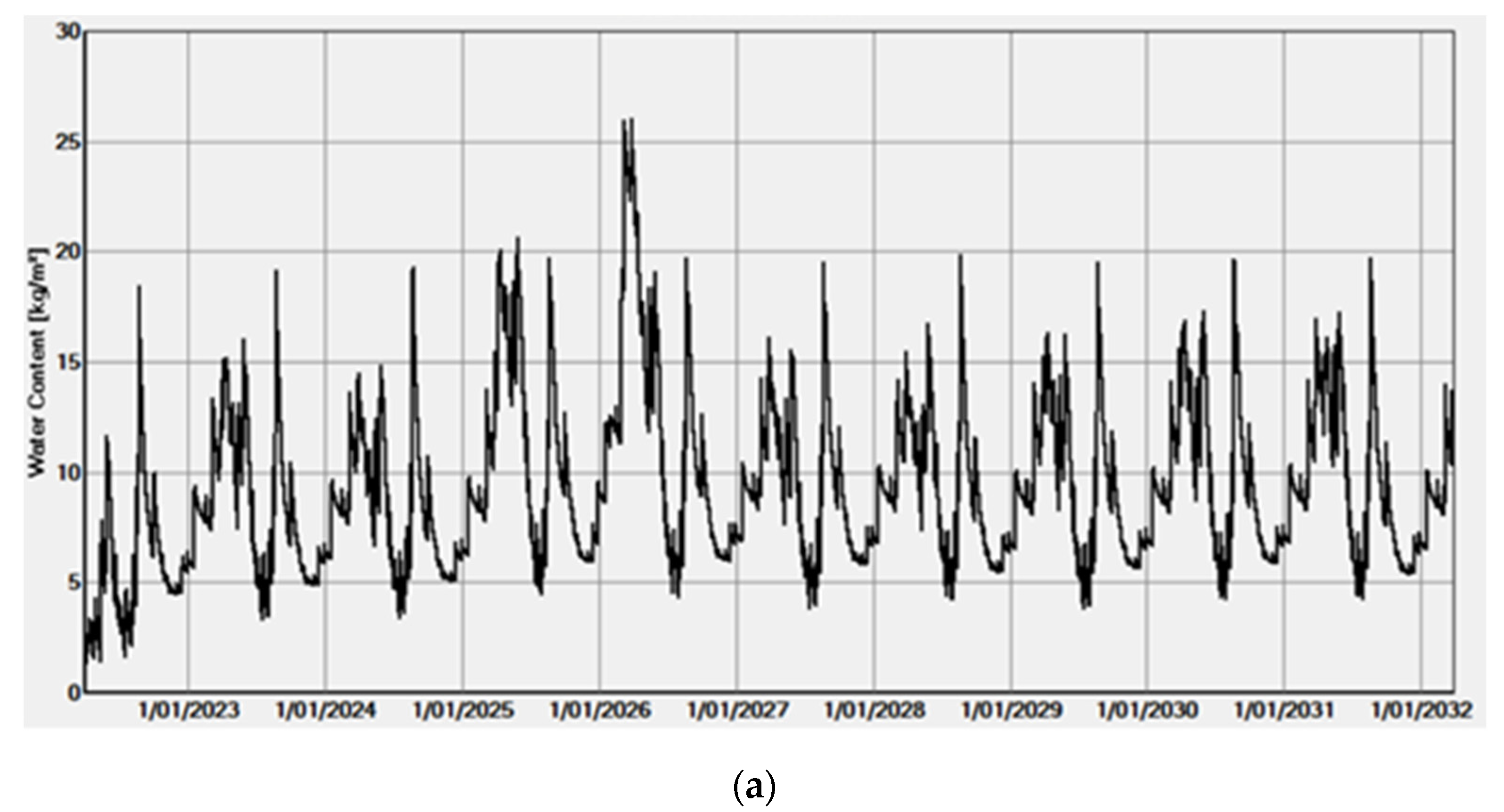 Civileng 03 00040 g017a