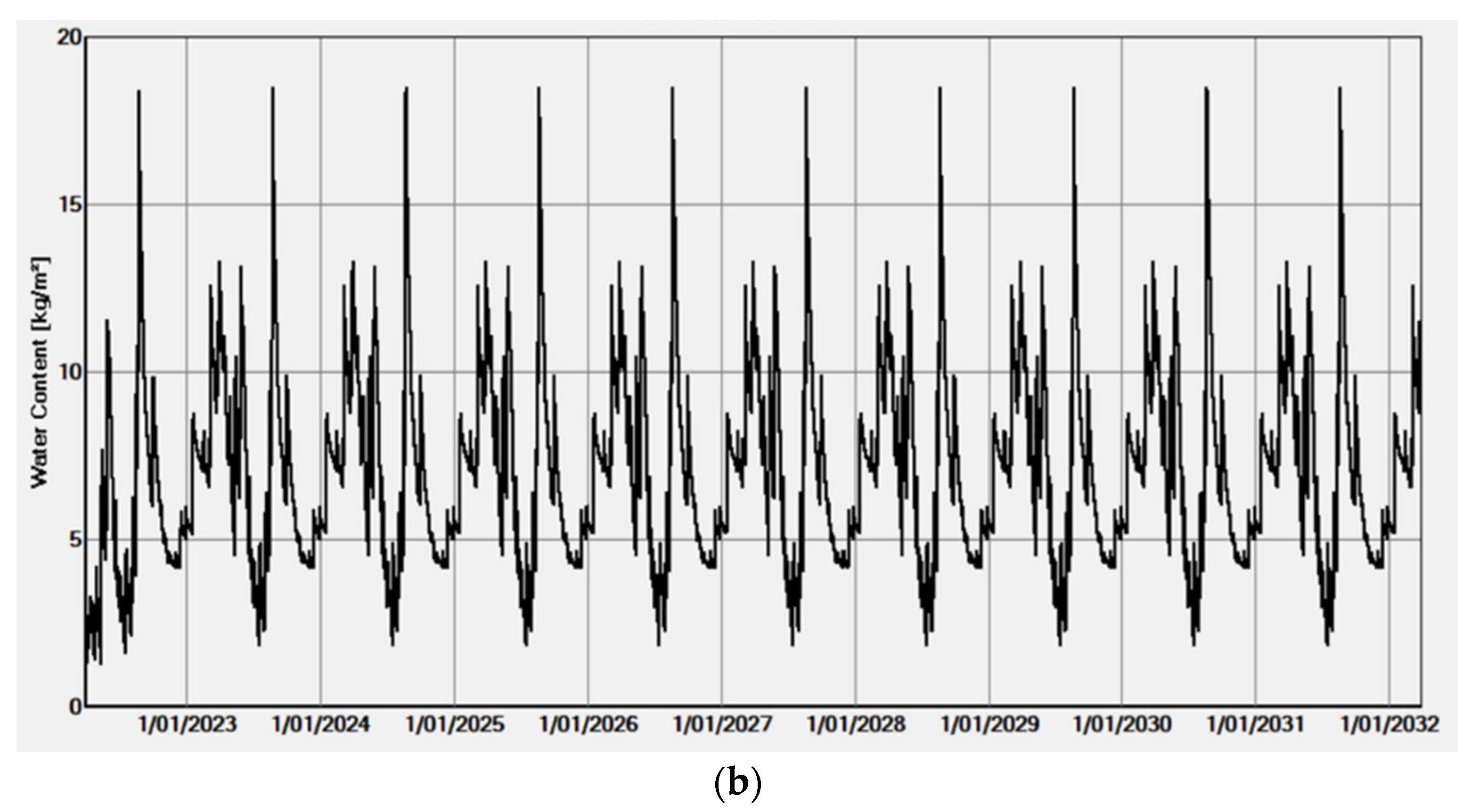 Civileng 03 00040 g017b