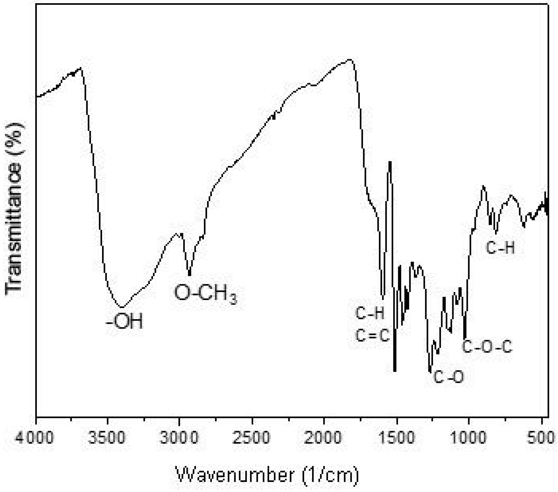 Civileng 03 00042 g003