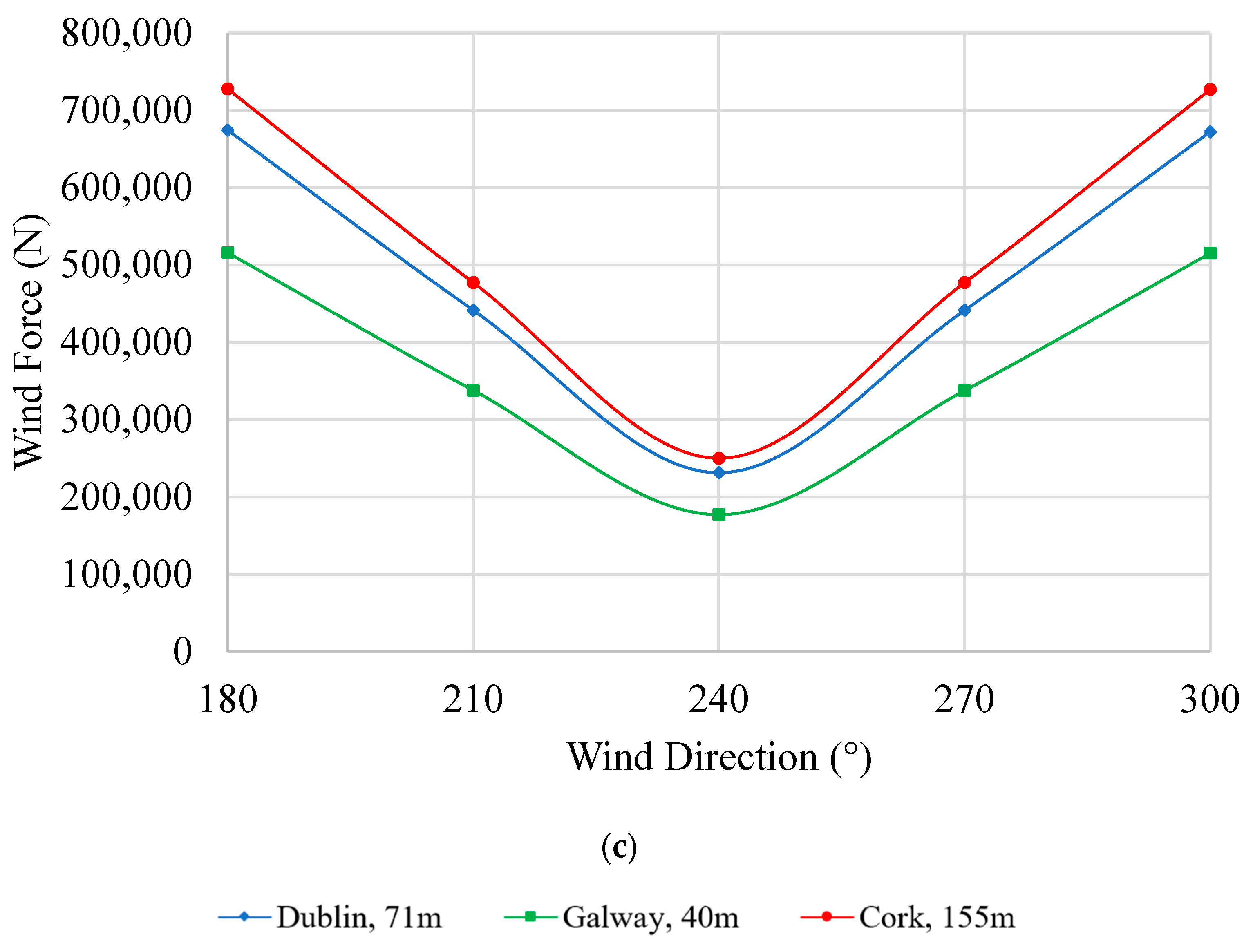 Civileng 03 00046 g004b