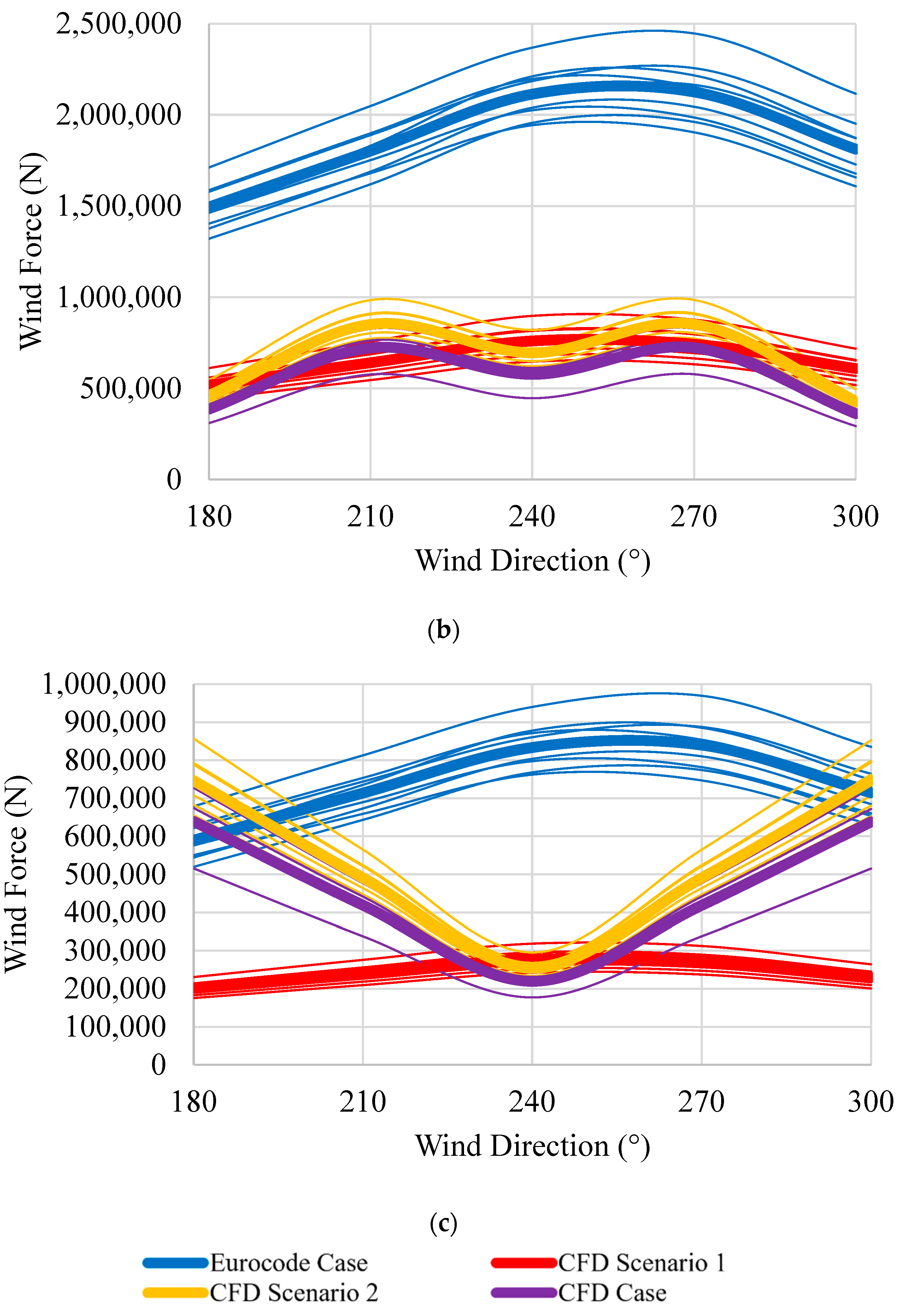 Civileng 03 00046 g005b