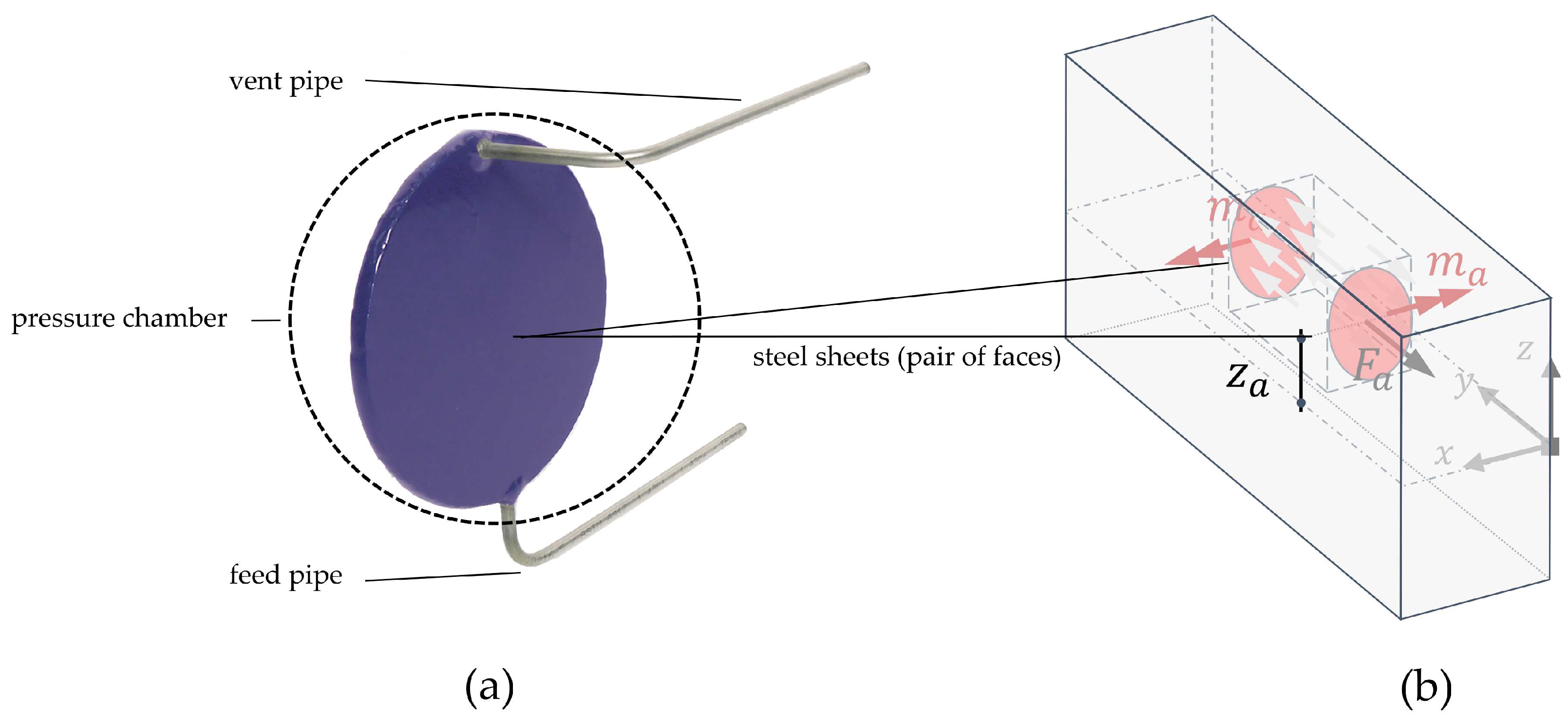 Civileng 03 00047 g001