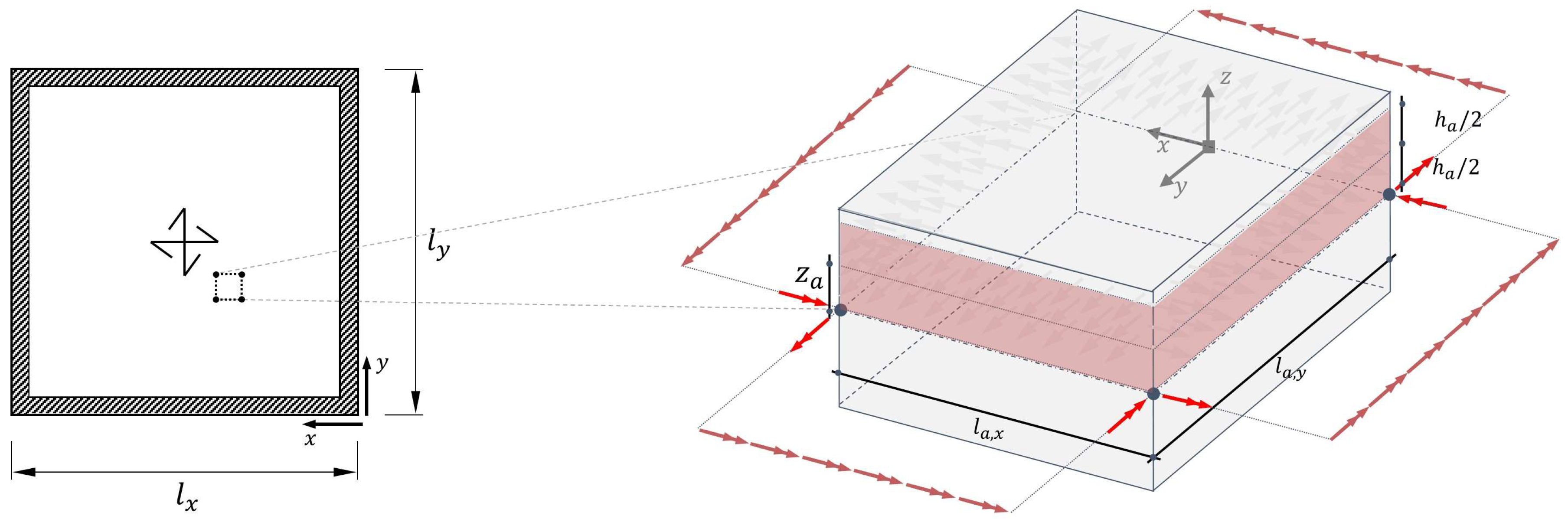 Civileng 03 00047 g003