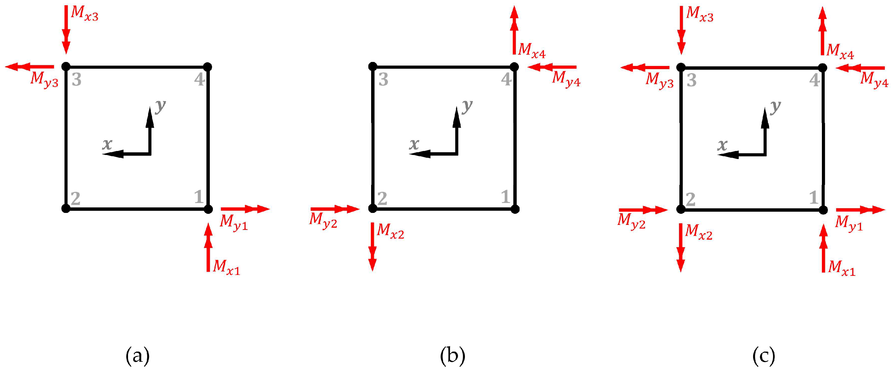 Civileng 03 00047 g004