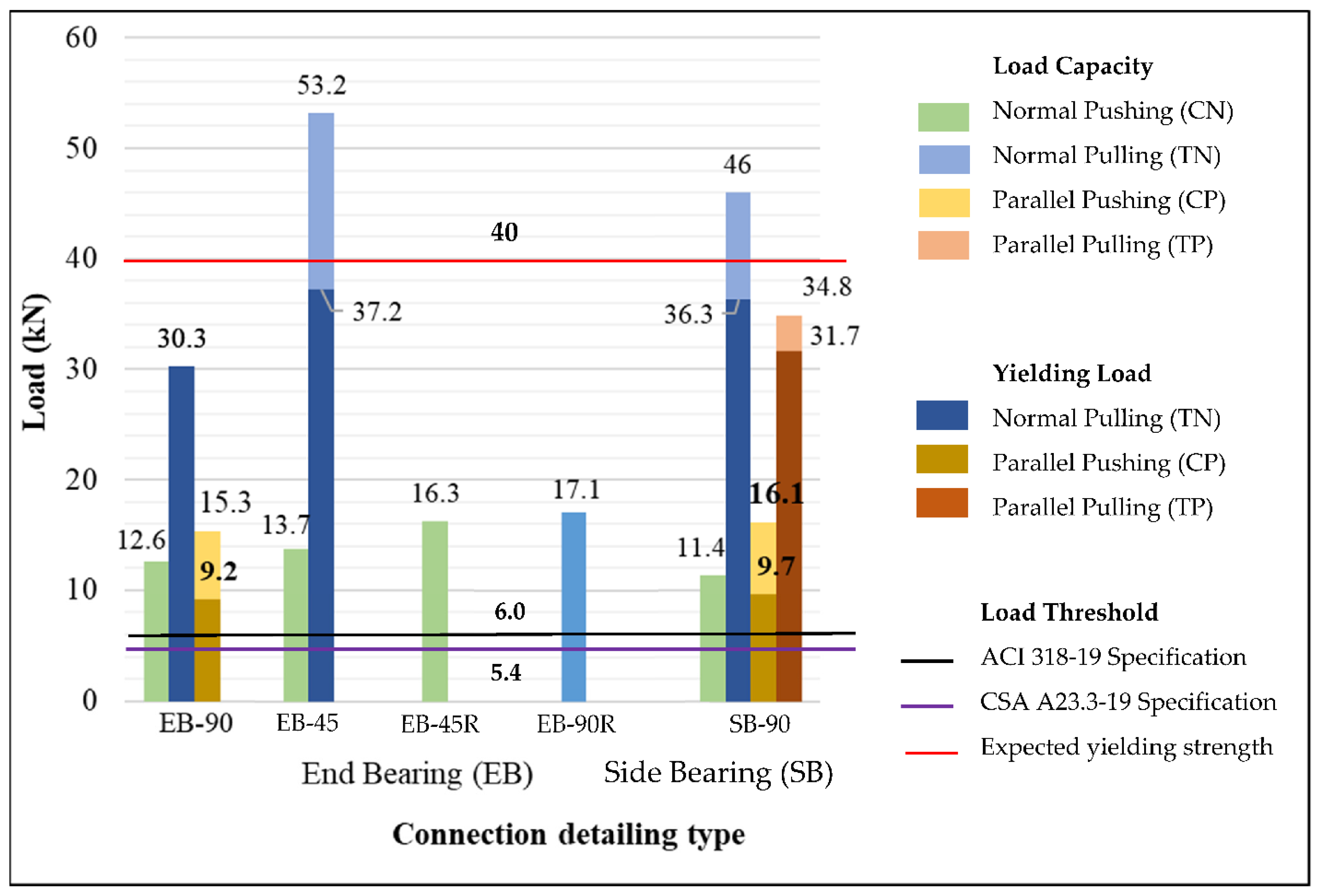 Civileng 03 00048 g009 550