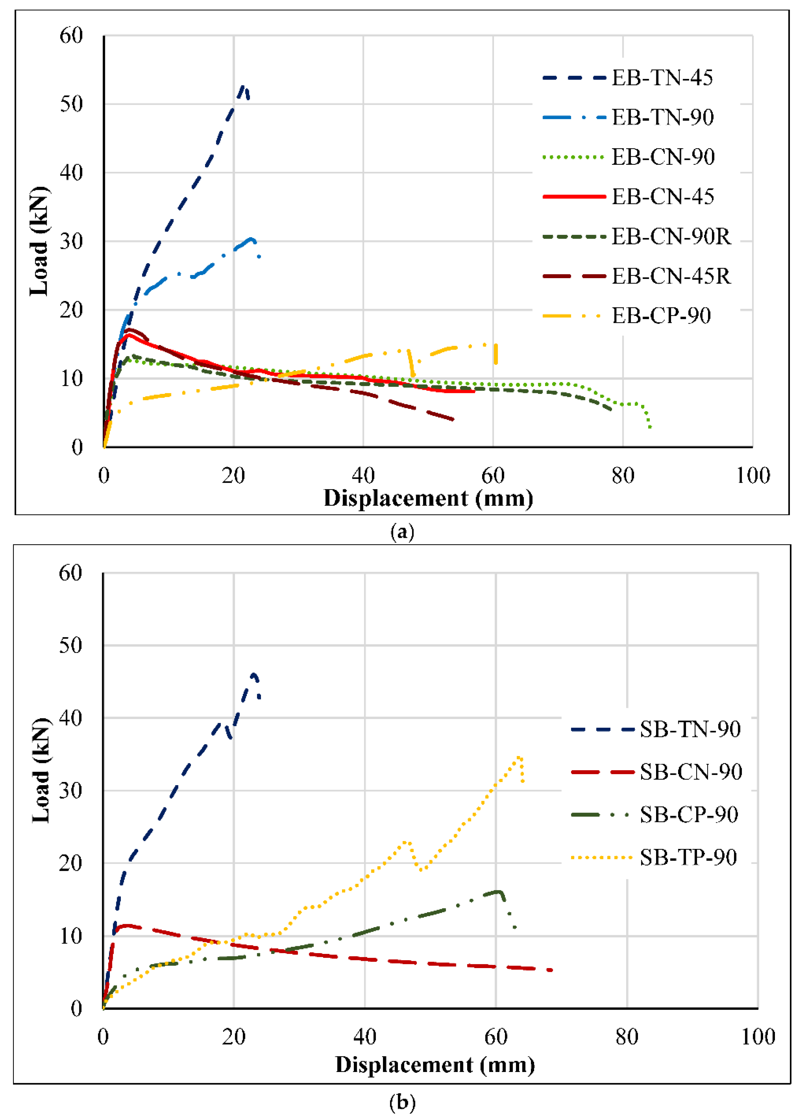 Civileng 03 00048 g011 550
