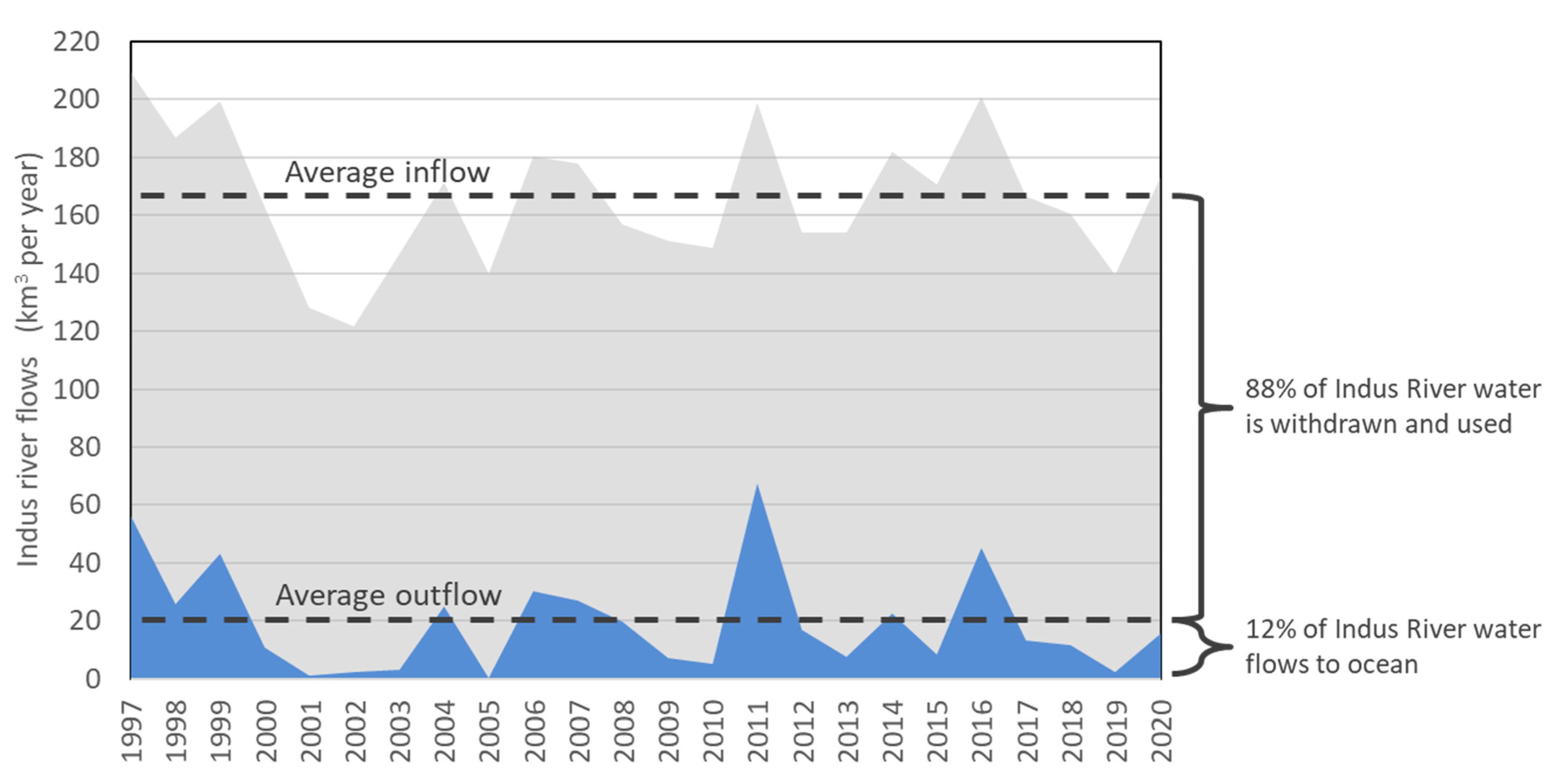 Civileng 03 00050 g005 Civileng 03 00050 g005