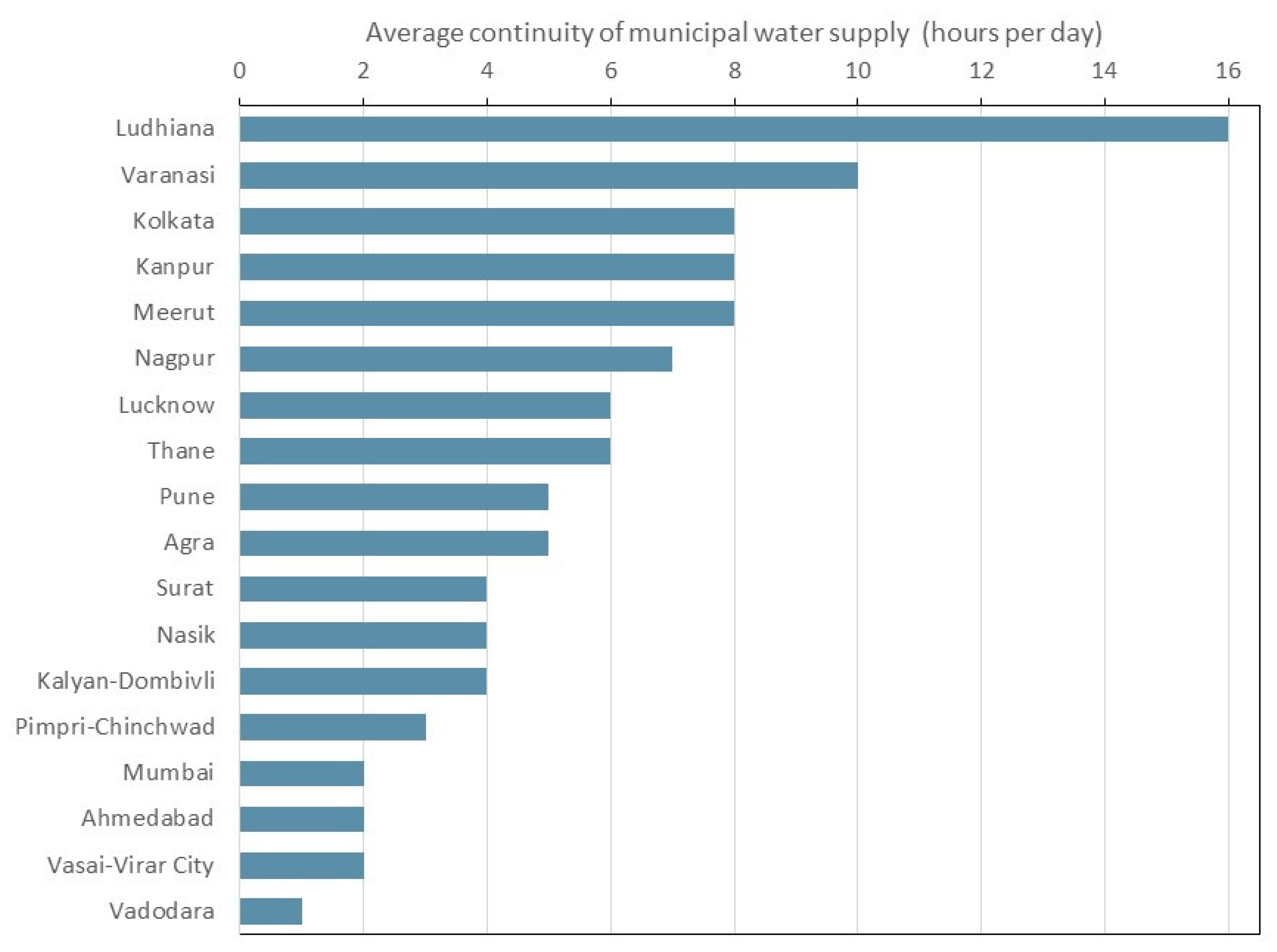 Civileng 03 00050 g009 Civileng 03 00050 g009