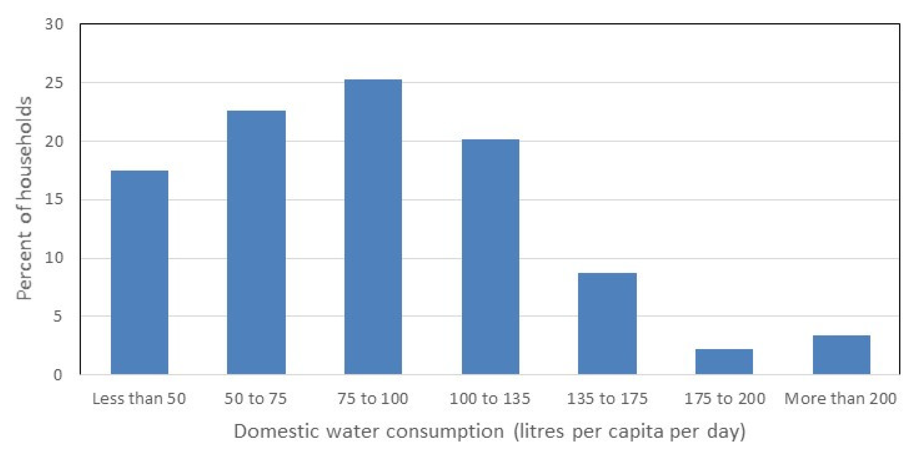 Civileng 03 00050 g010 Civileng 03 00050 g010