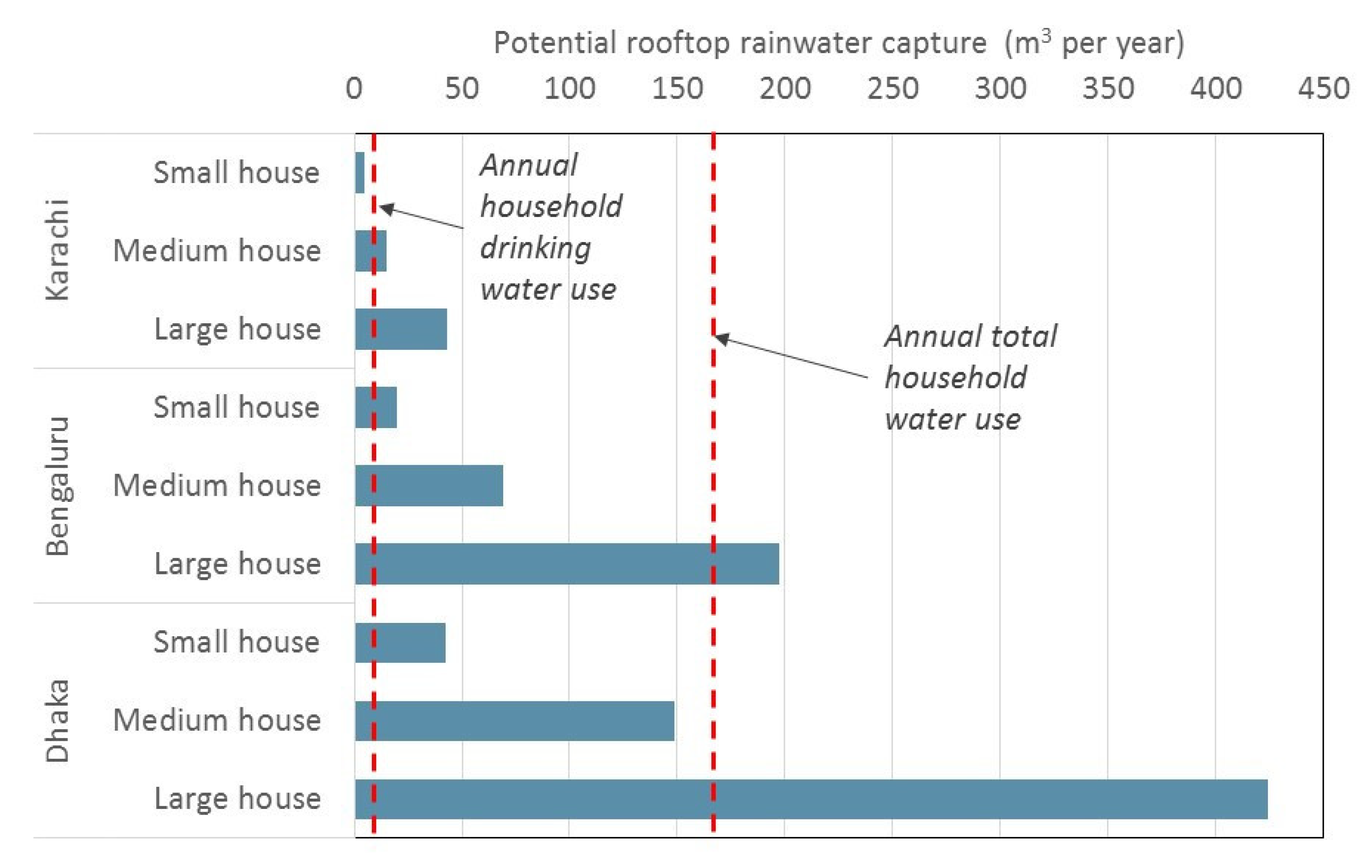 Civileng 03 00050 g013 Civileng 03 00050 g013