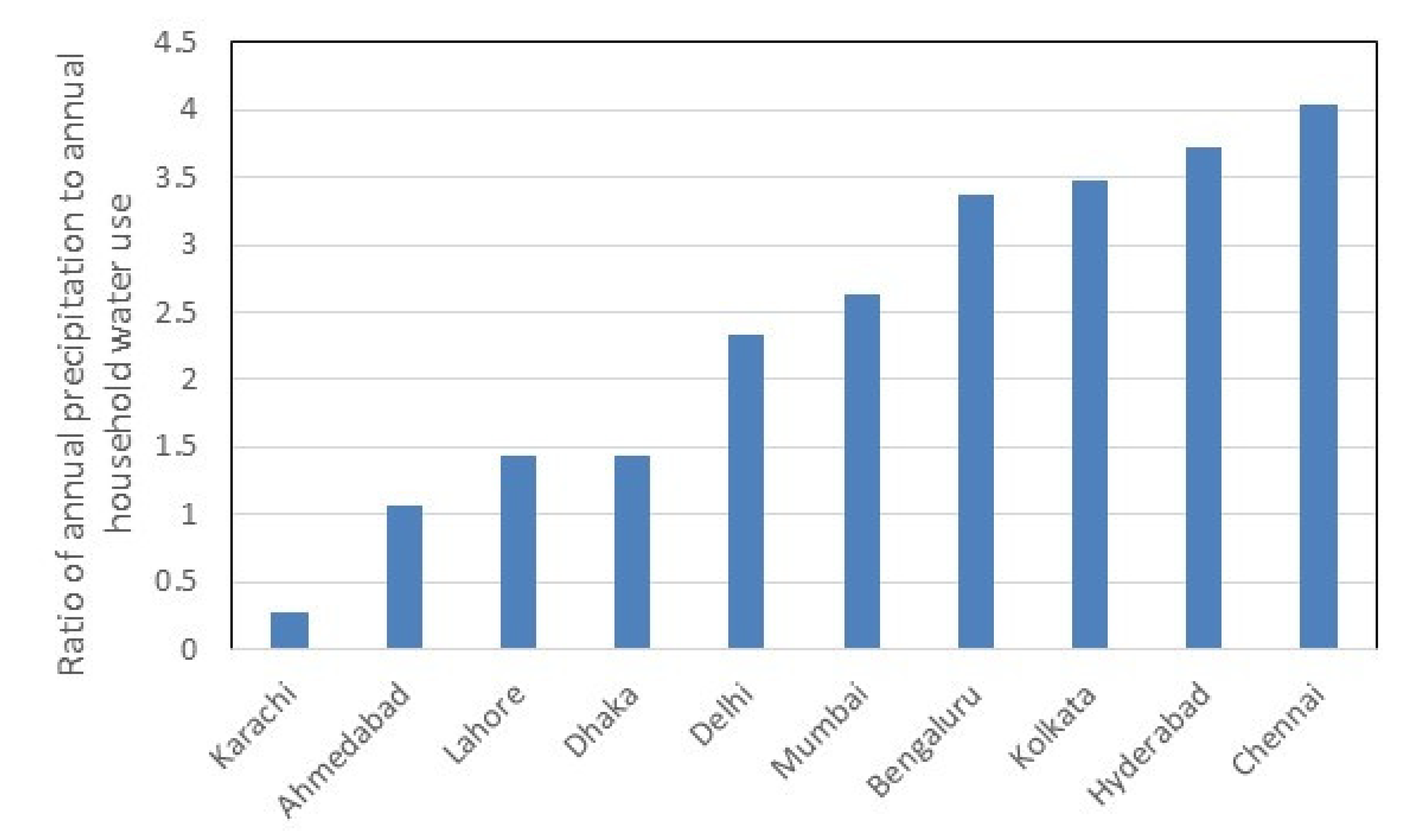 Civileng 03 00050 g014 Civileng 03 00050 g014