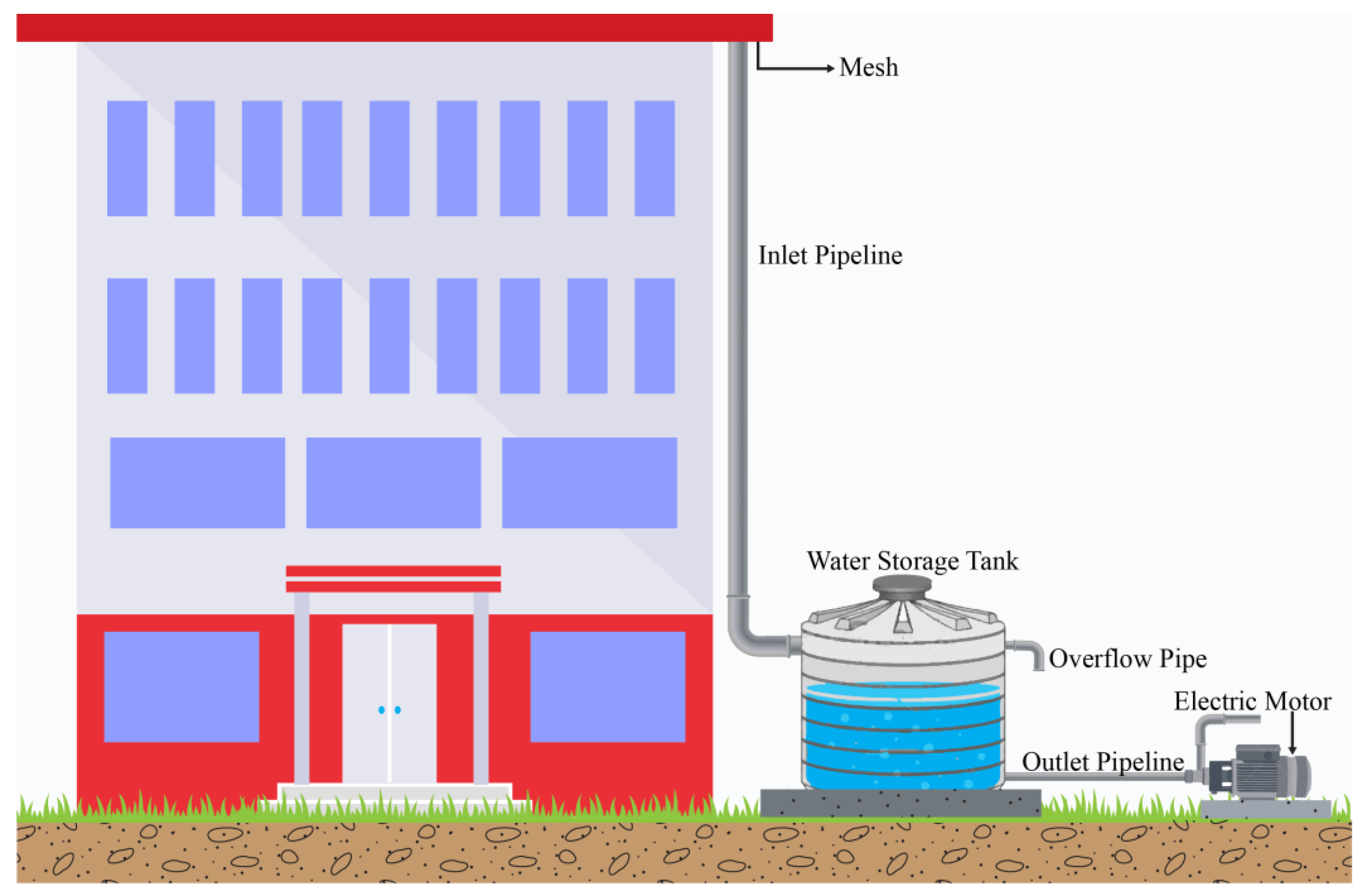Civileng 03 00051 g003