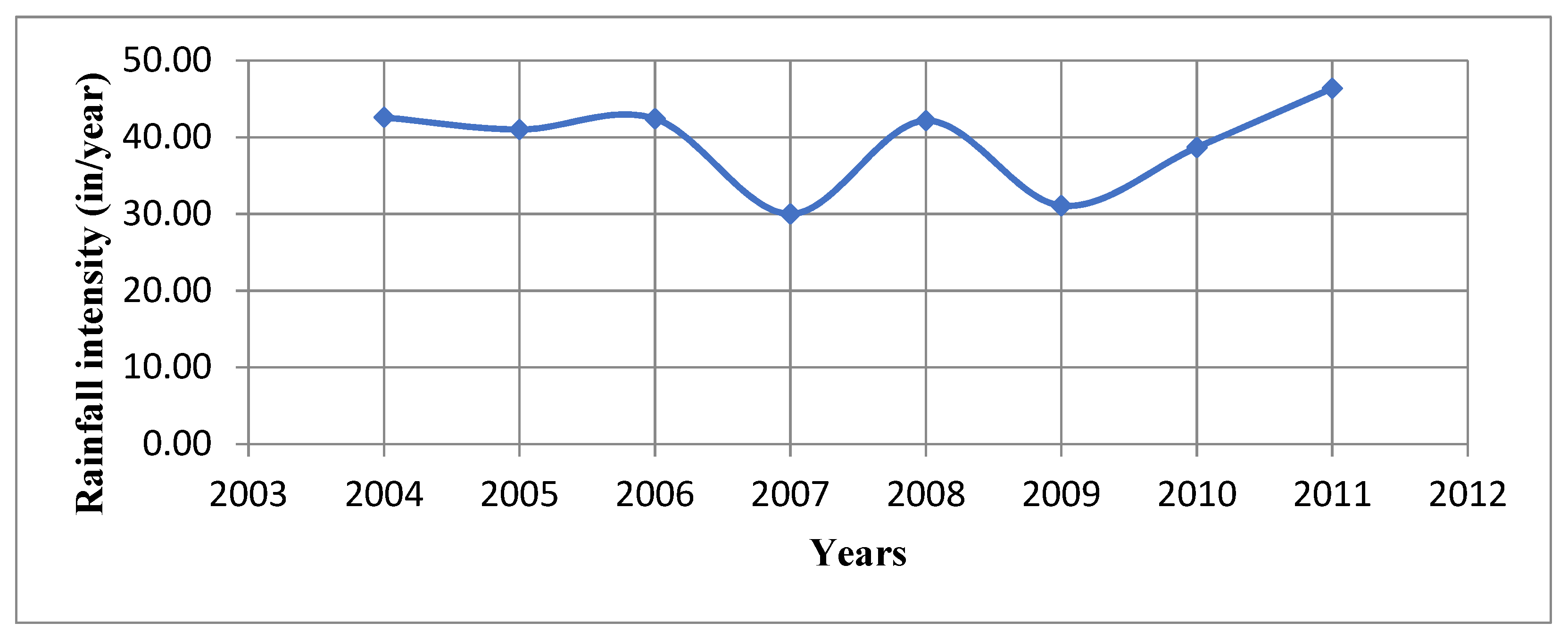 Civileng 03 00051 g006
