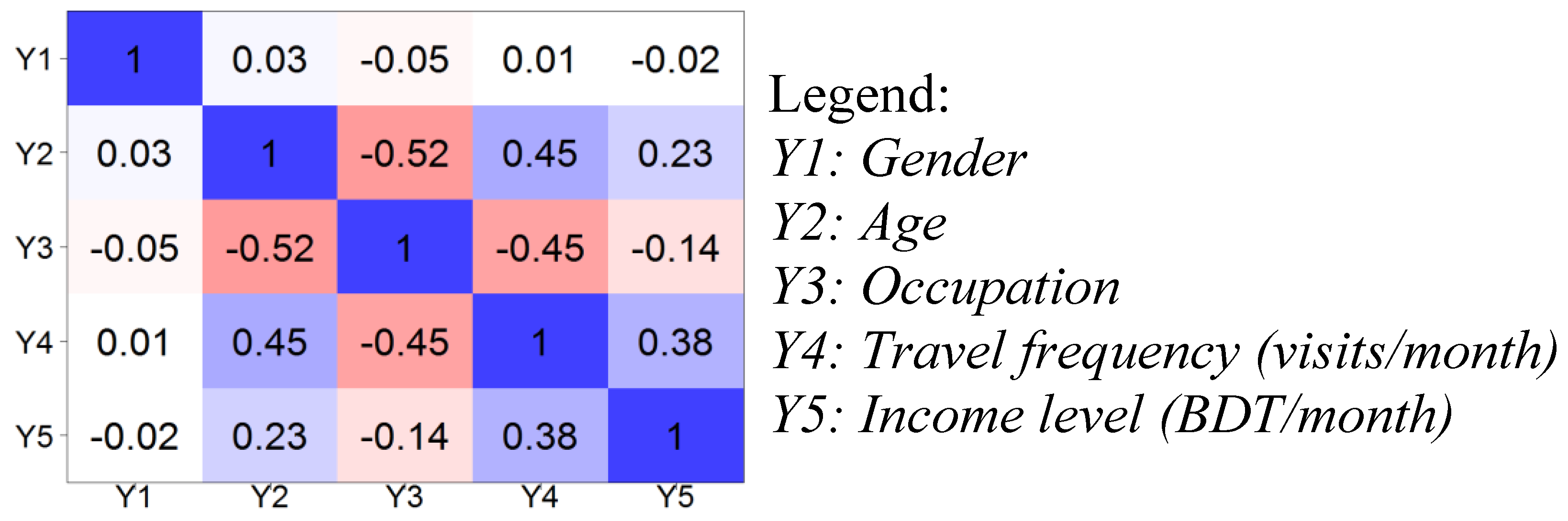 Civileng 03 00052 g003