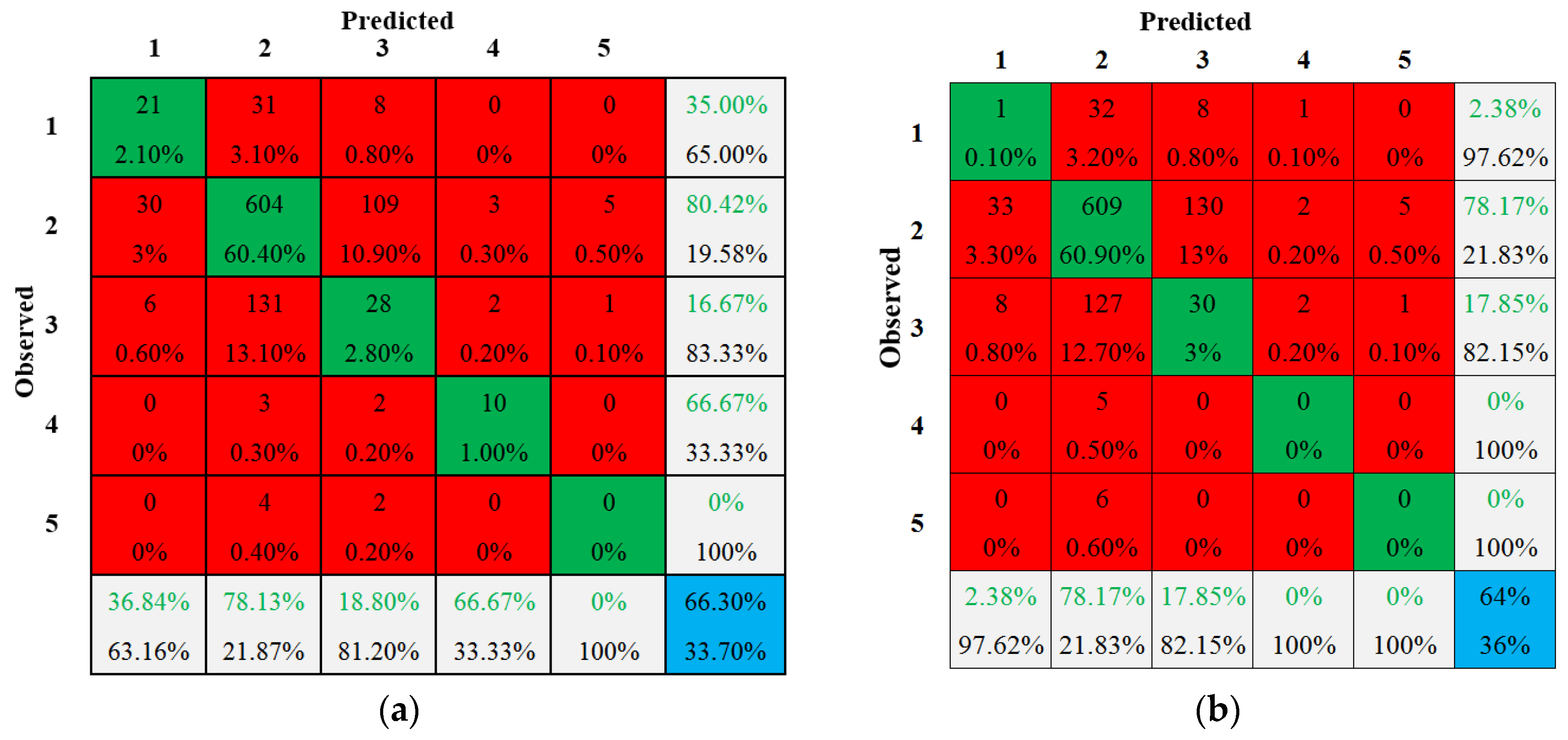 Civileng 03 00052 g005