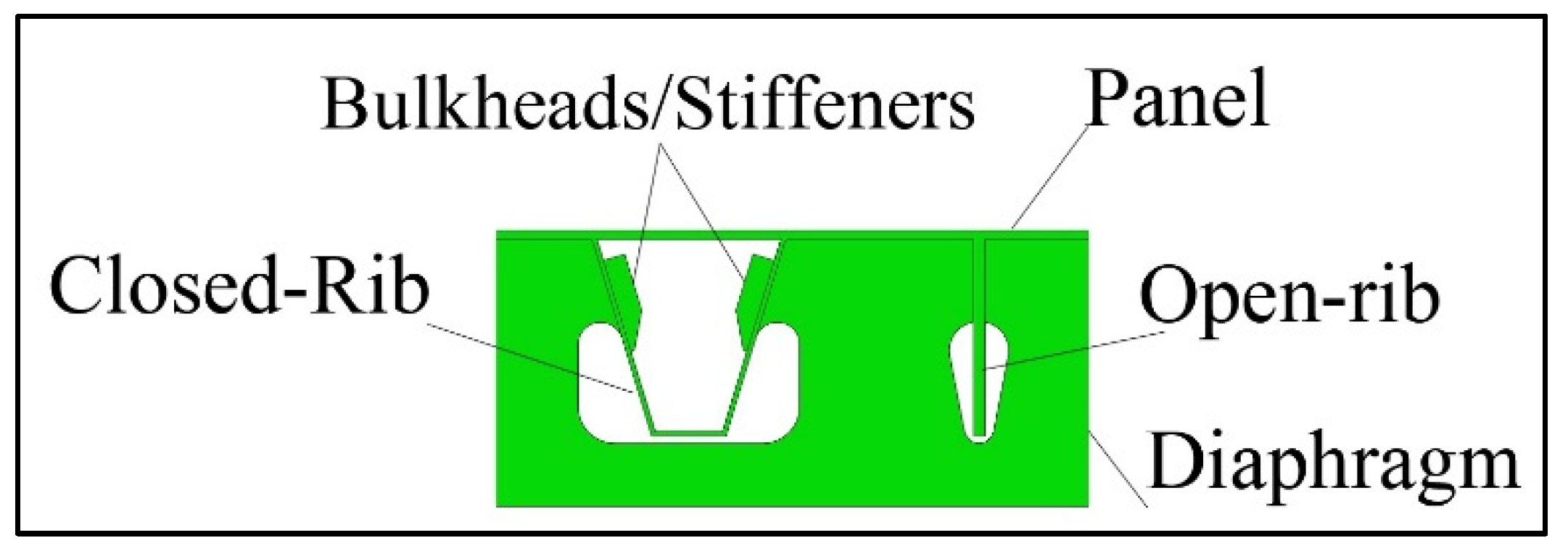 Civileng 03 00054 g002