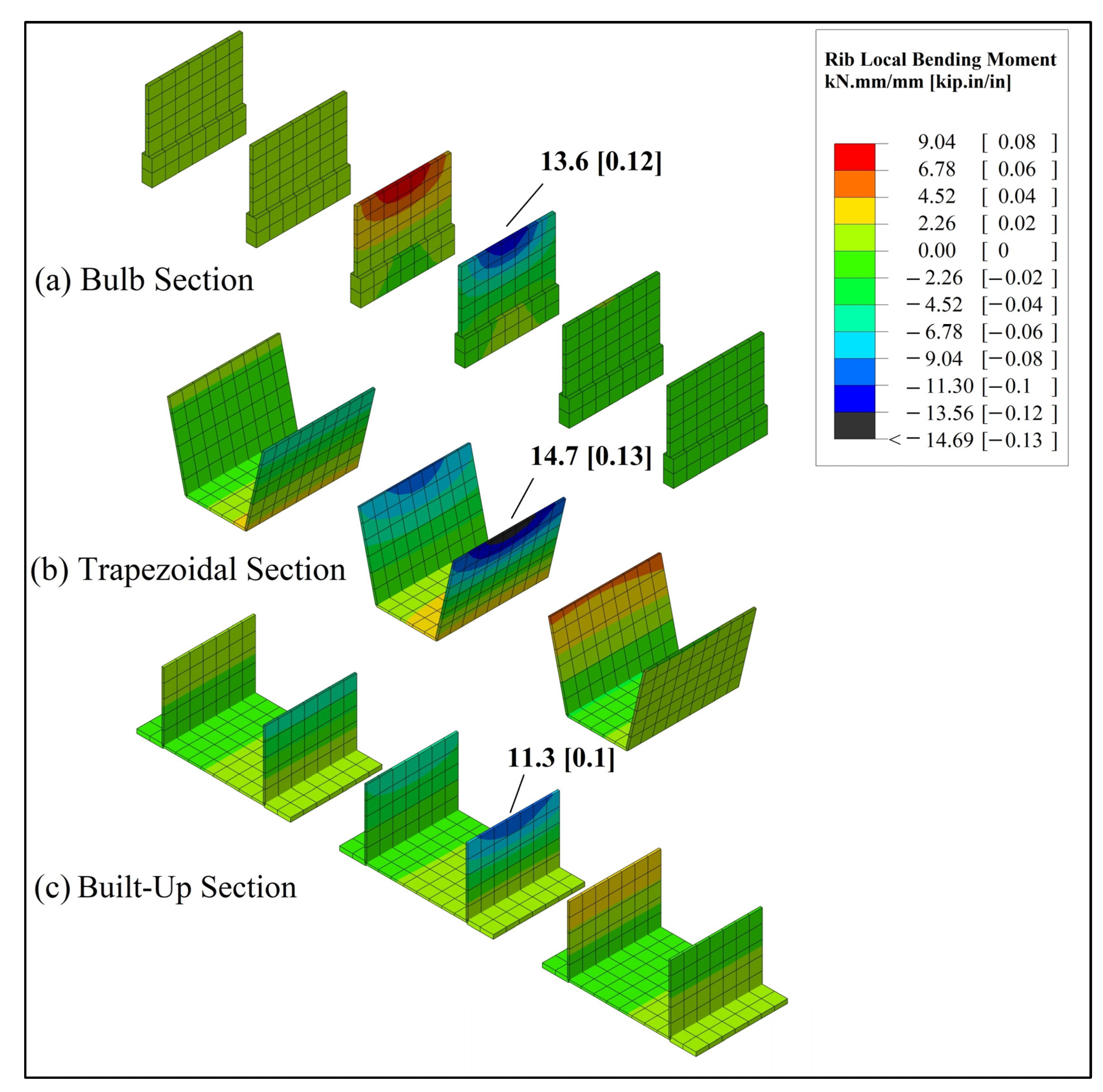 Civileng 03 00054 g014