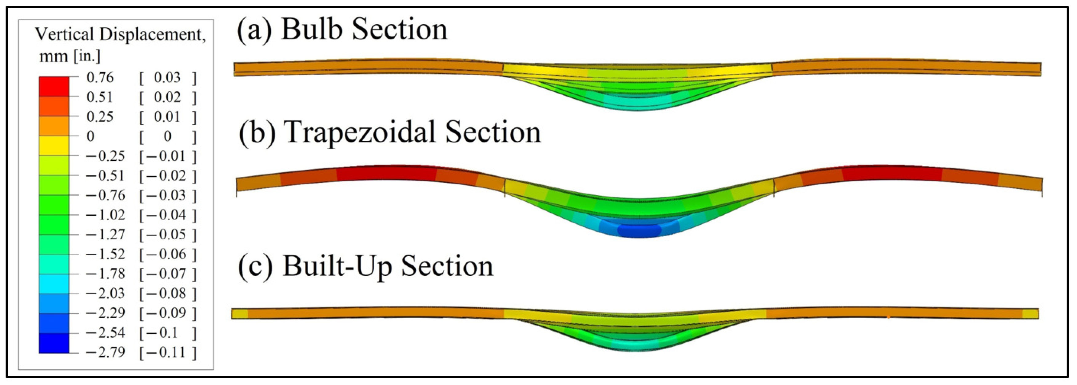 Civileng 03 00054 g016