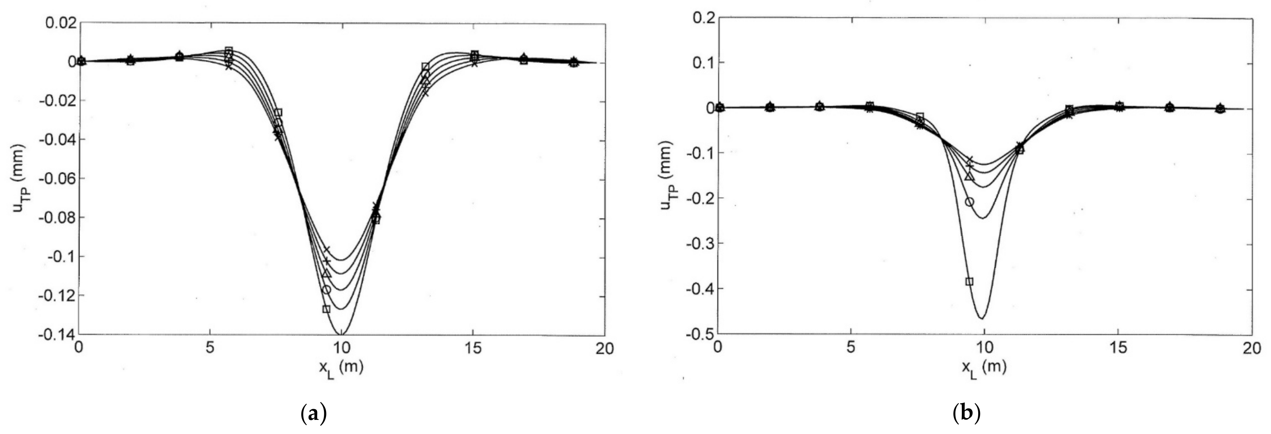 Civileng 03 00055 g007 Civileng 03 00055 g007